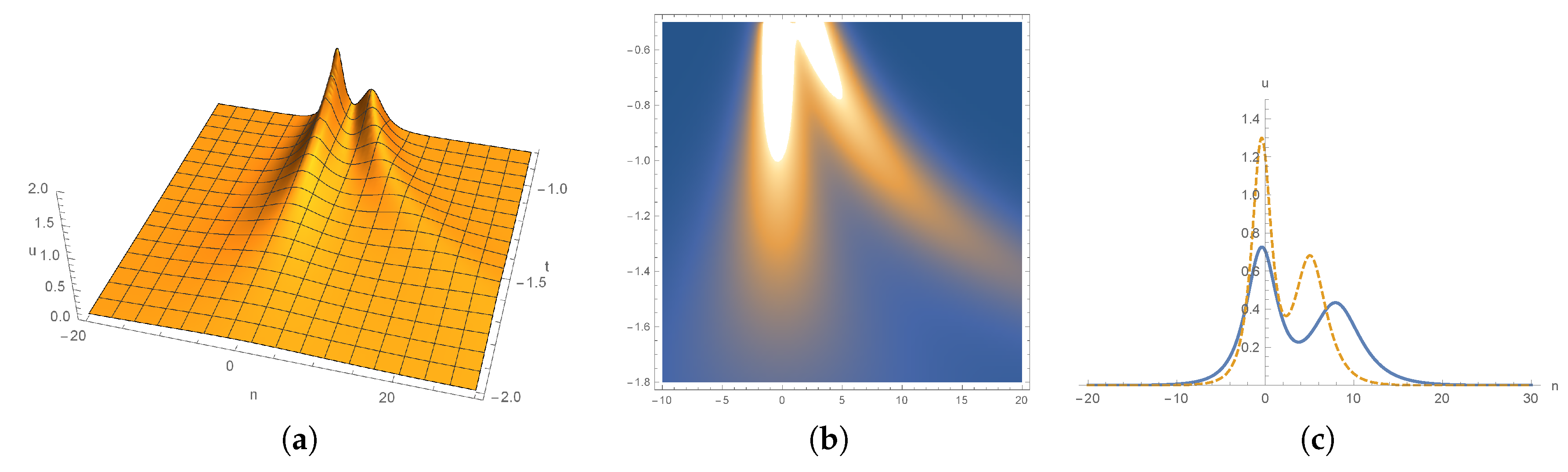 Mathematics 08 01889 g005 Mathematics 08 01889 g005