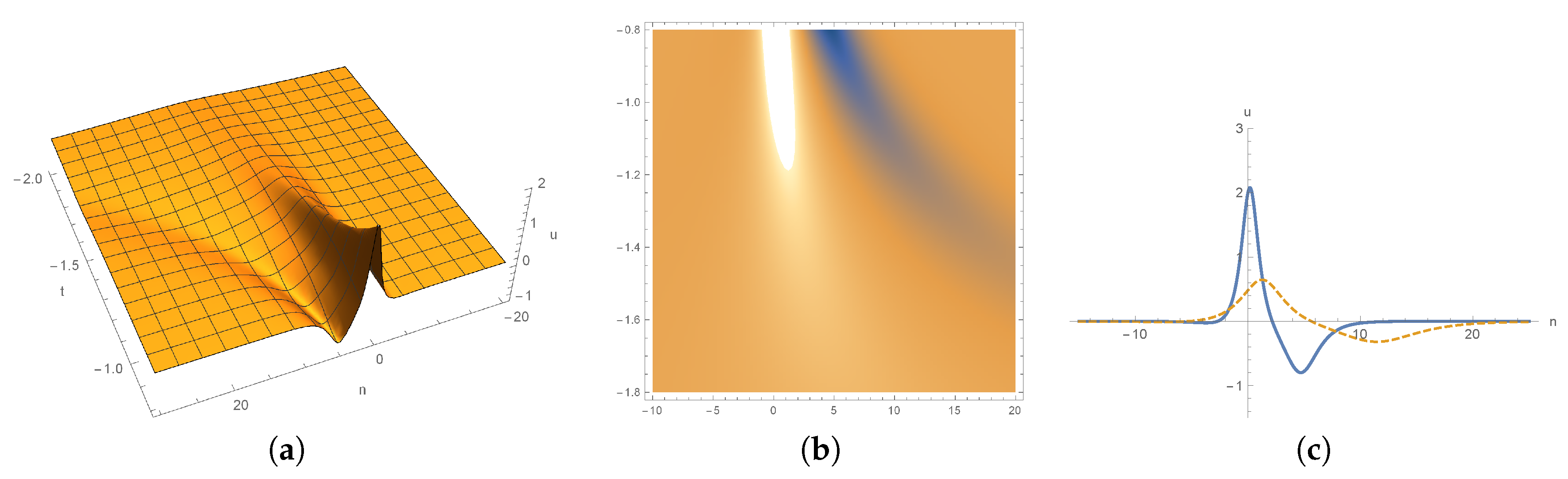 Mathematics 08 01889 g006 Mathematics 08 01889 g006