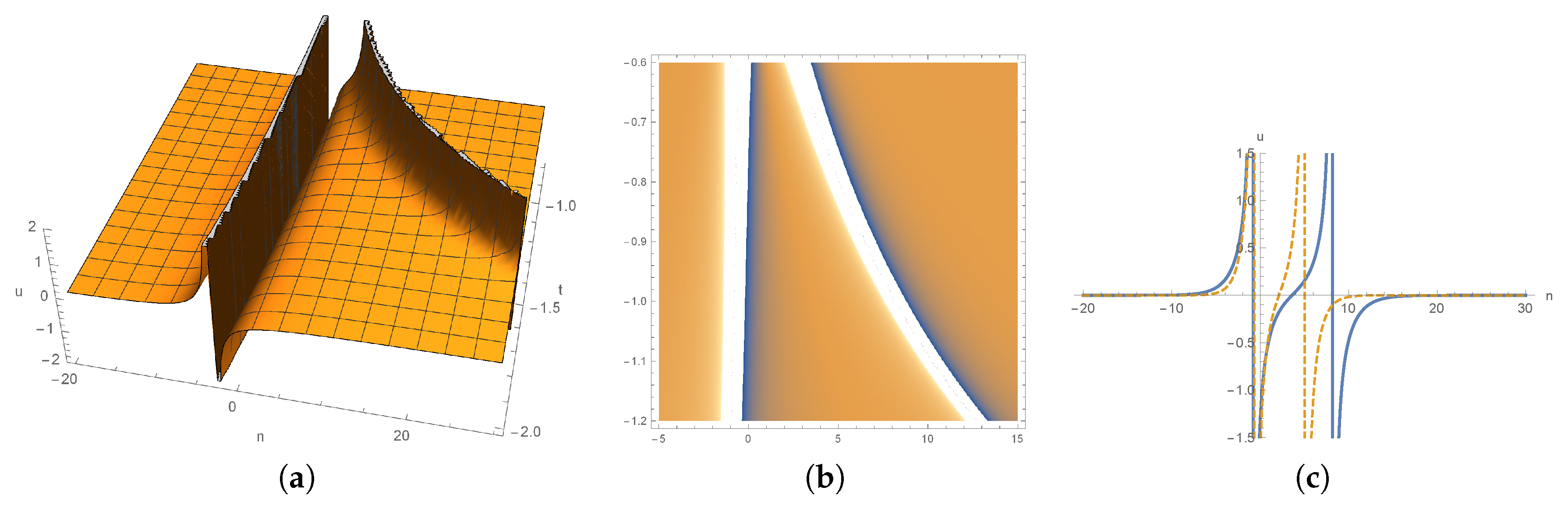 Mathematics 08 01889 g007 Mathematics 08 01889 g007