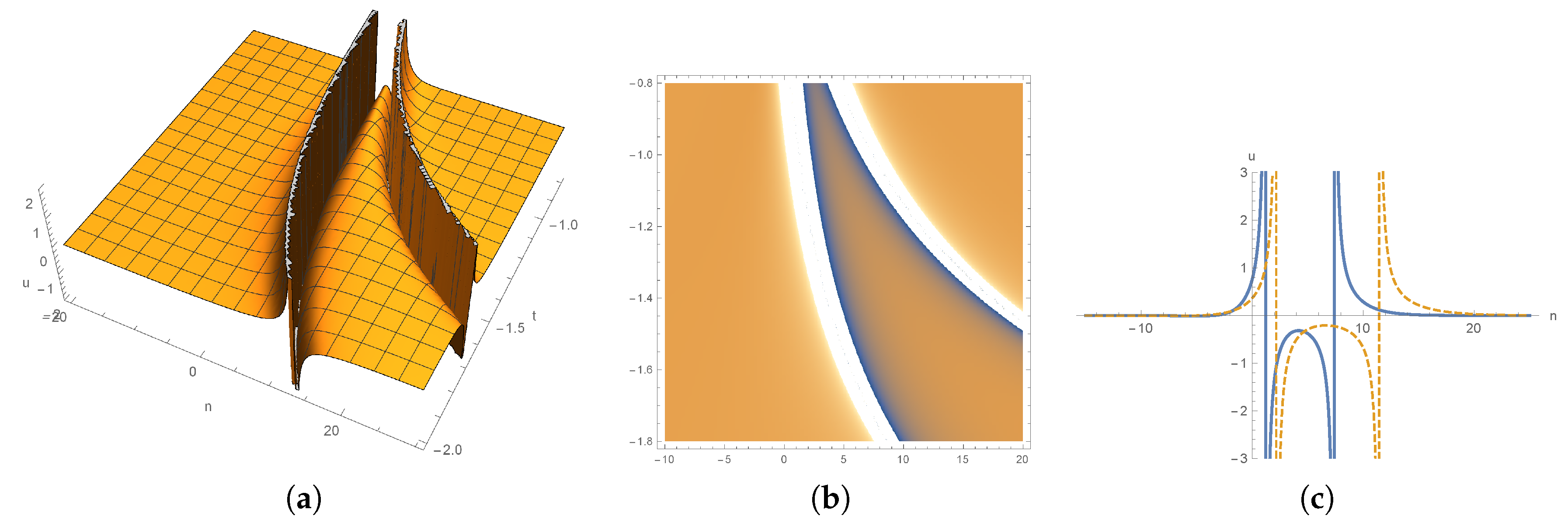 Mathematics 08 01889 g008 Mathematics 08 01889 g008