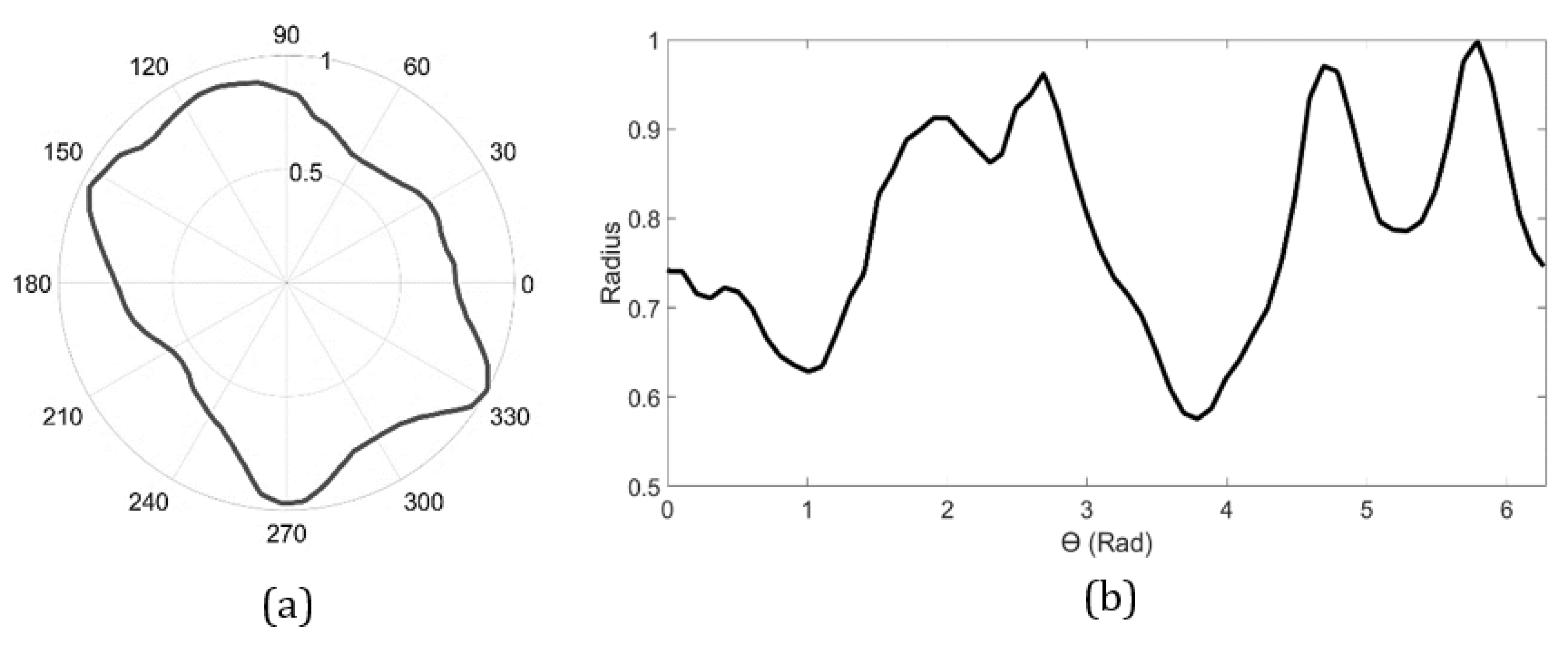Mathematics 08 01903 g002