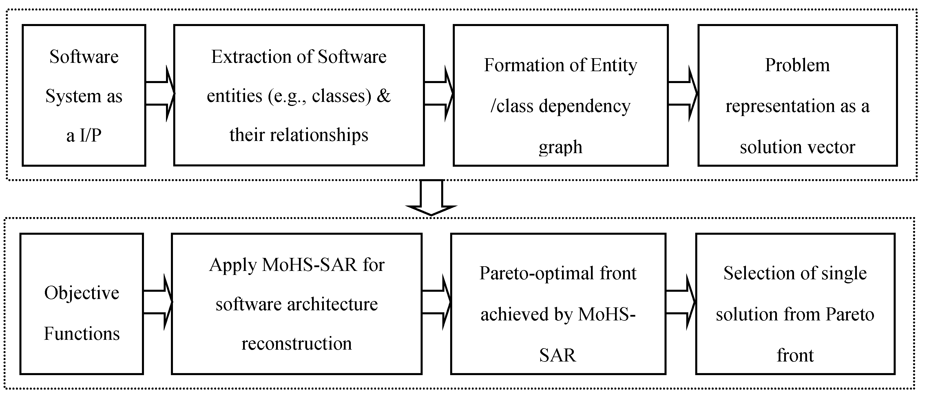 Mathematics 08 01906 g001