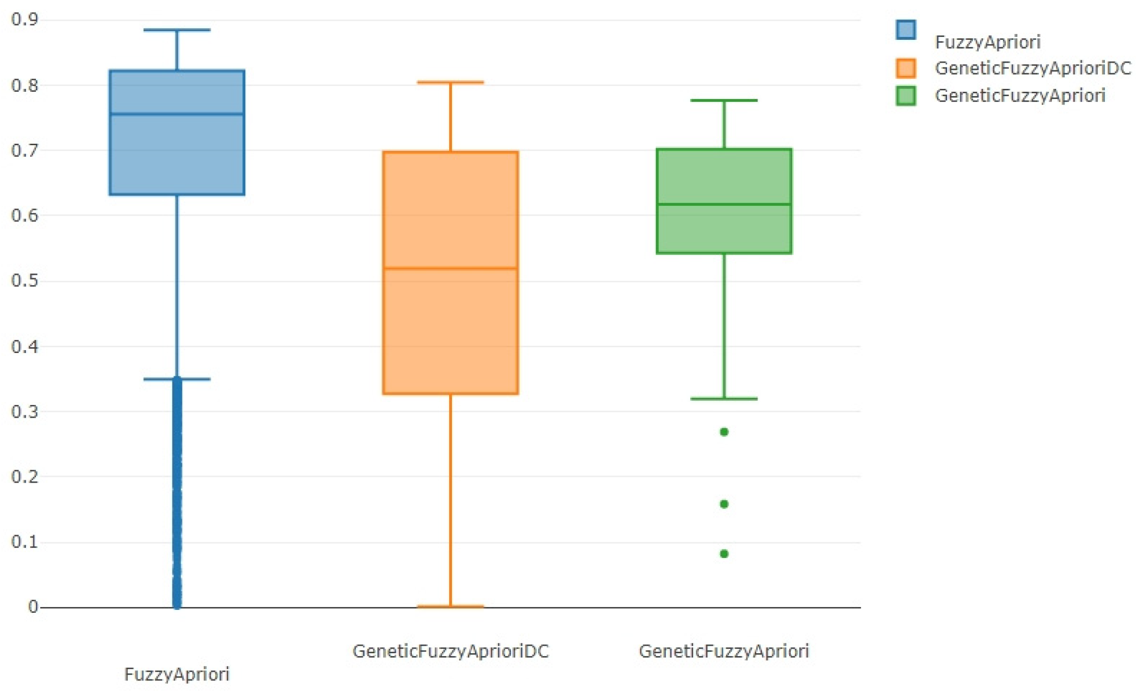 Mathematics 08 01908 g003 Mathematics 08 01908 g003