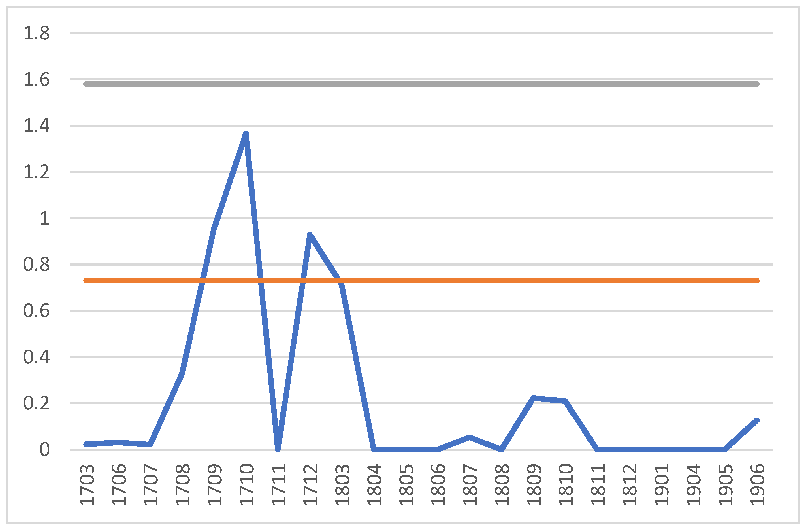 Mathematics 08 01908 g005 Mathematics 08 01908 g005