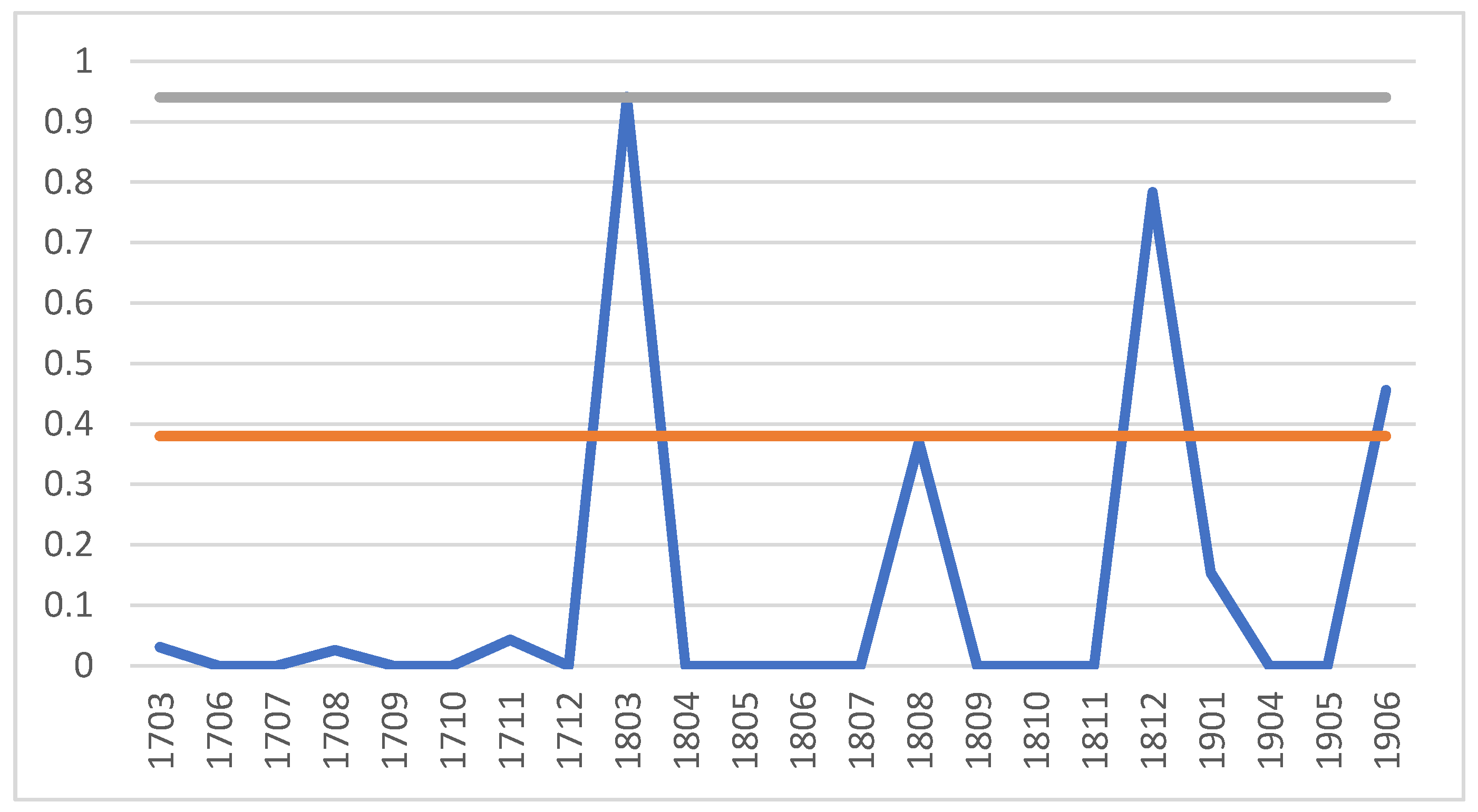 Mathematics 08 01908 g006 Mathematics 08 01908 g006