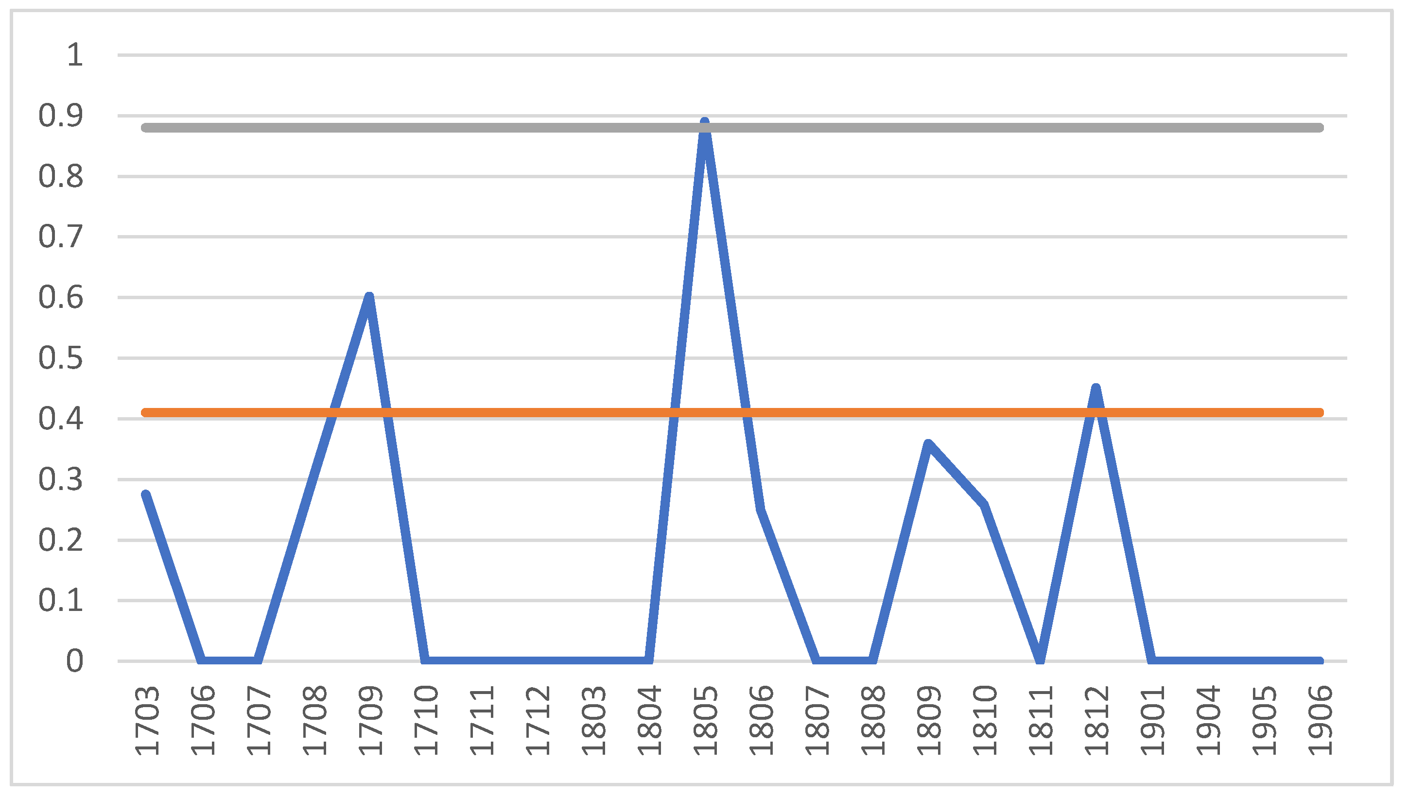 Mathematics 08 01908 g007 Mathematics 08 01908 g007