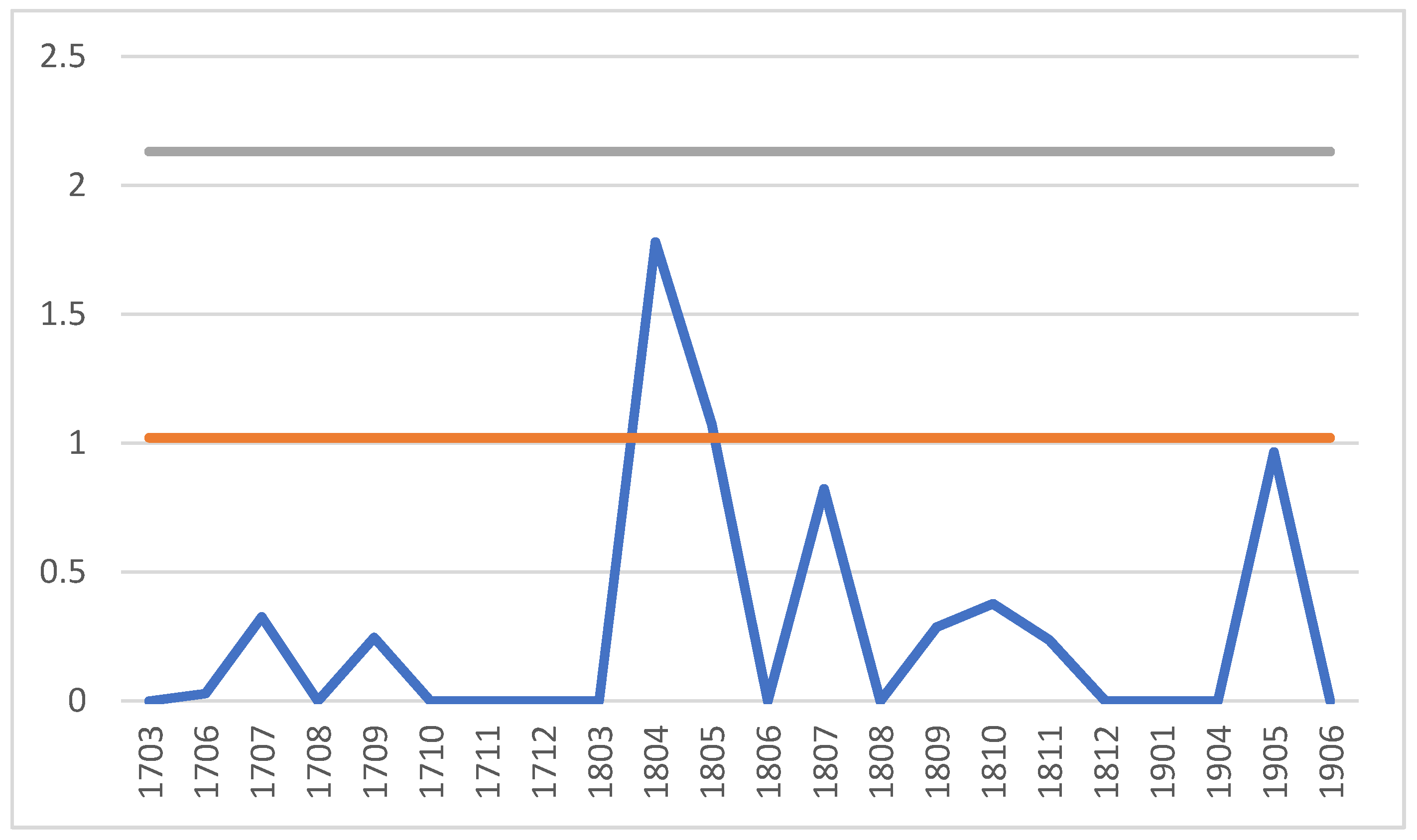 Mathematics 08 01908 g008 Mathematics 08 01908 g008