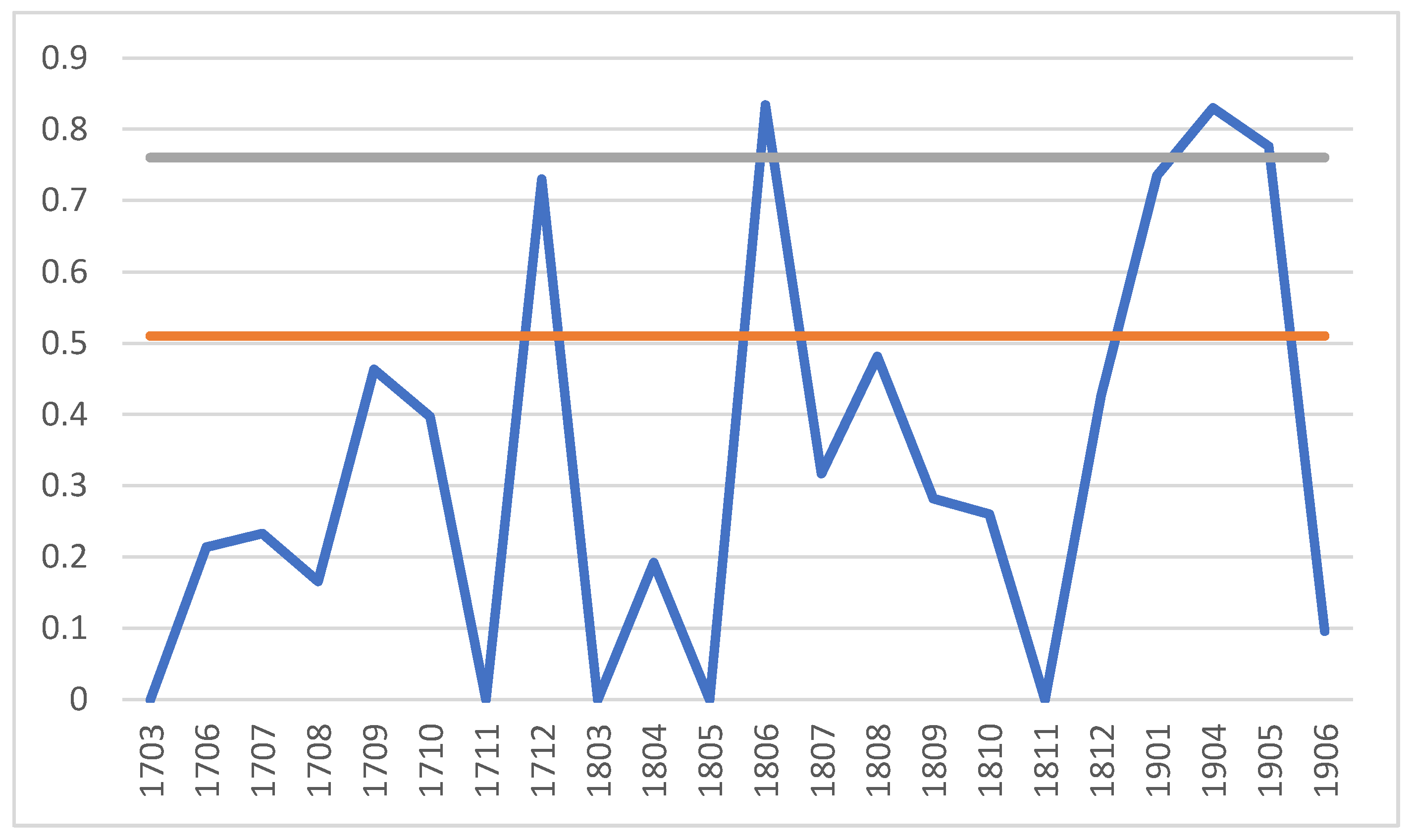 Mathematics 08 01908 g009 Mathematics 08 01908 g009