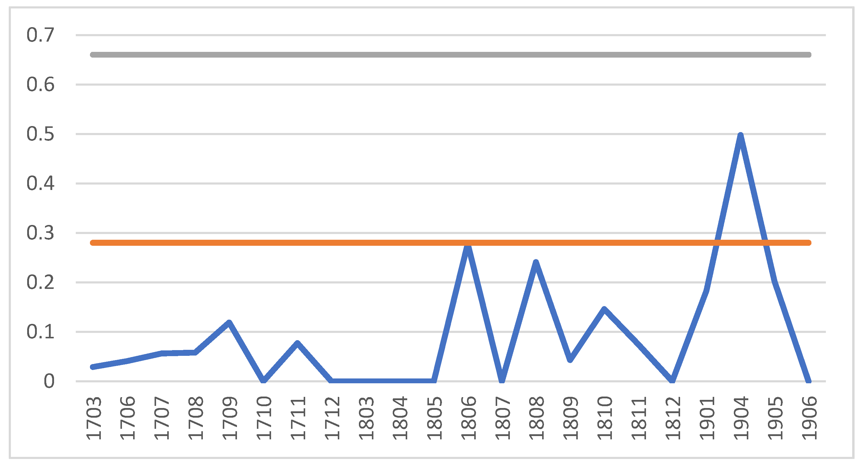 Mathematics 08 01908 g010 Mathematics 08 01908 g010