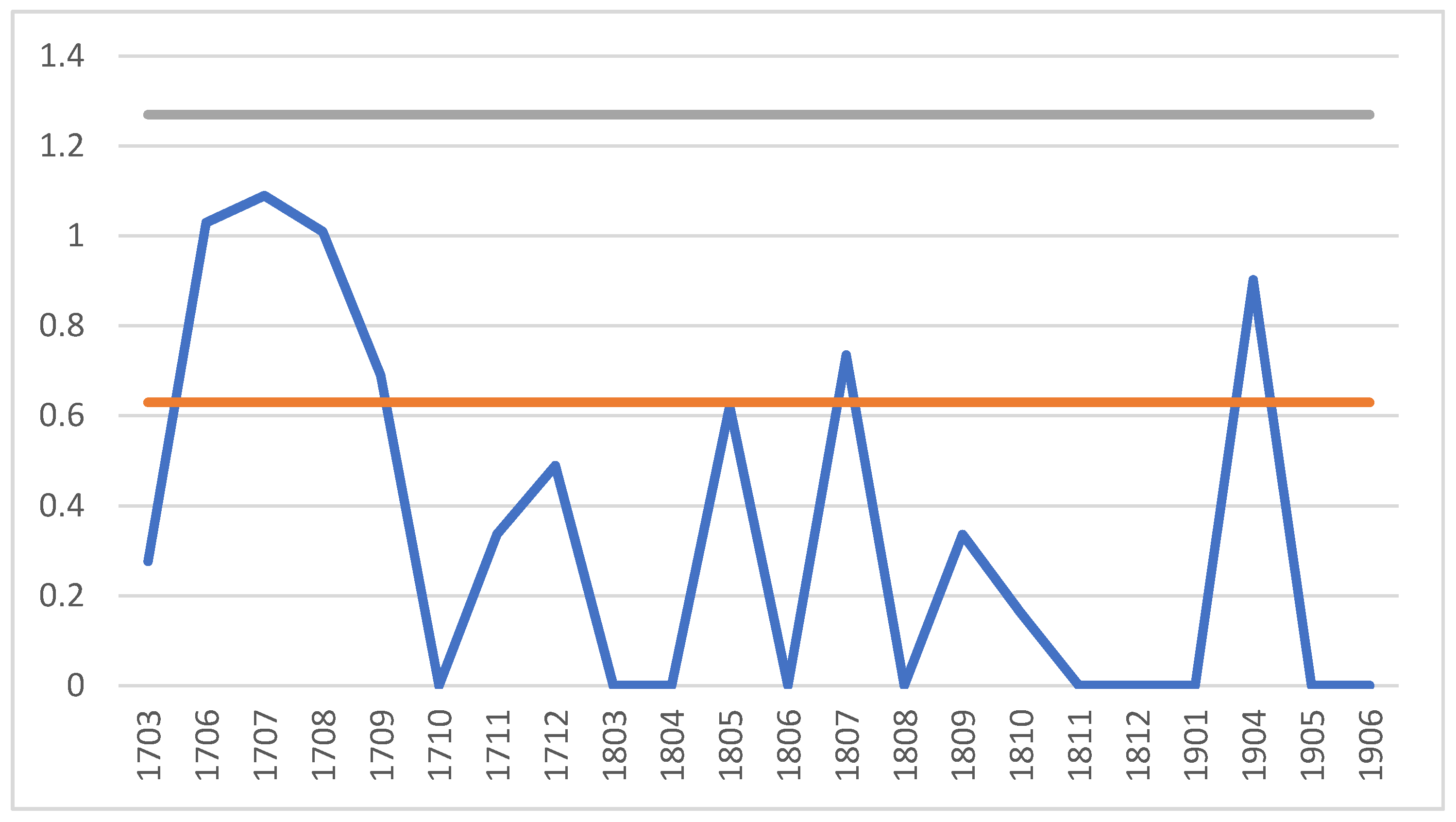 Mathematics 08 01908 g011 Mathematics 08 01908 g011