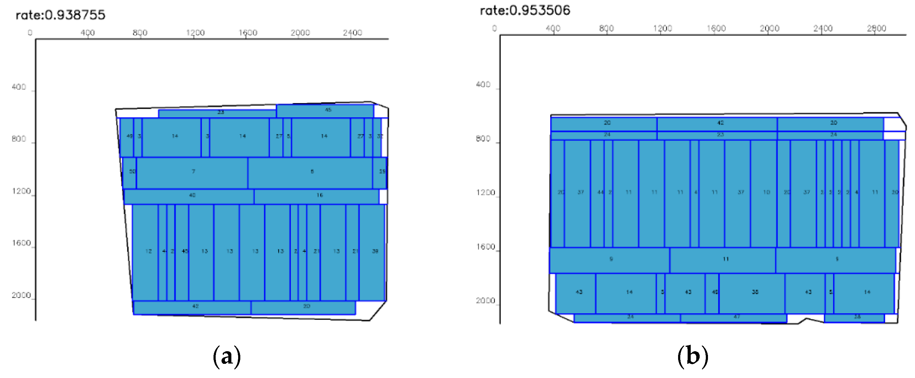 Mathematics Free FullText Optimization Method for Guillotine