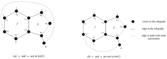 Mathematics Free Full Text Every Planar Graph With The Distance Of 5 Cycles At Least 3 From Each Other Is Dp 3 Colorable Html