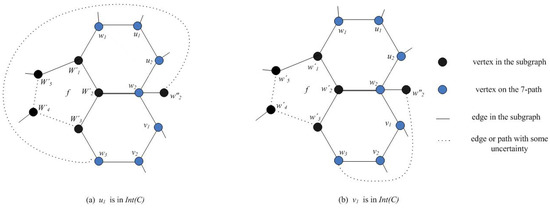 Mathematics Free Full Text Every Planar Graph With The Distance Of 5 Cycles At Least 3 From Each Other Is Dp 3 Colorable Html