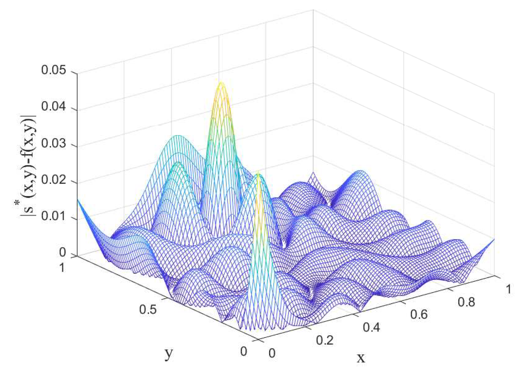 Mathematics | Free Full-Text | The Optimal Shape Parameter for the ...