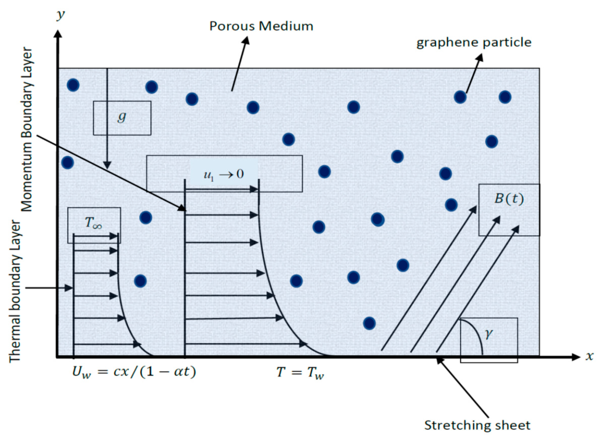 Mathematics 08 01929 g001 Mathematics 08 01929 g001