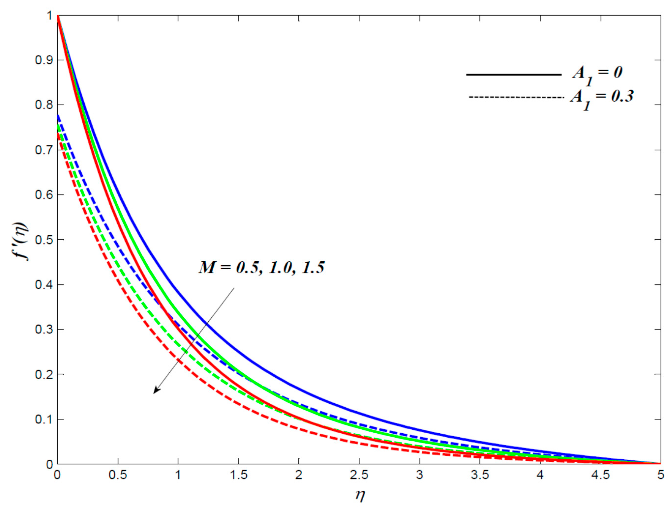 Mathematics 08 01929 g002 Mathematics 08 01929 g002