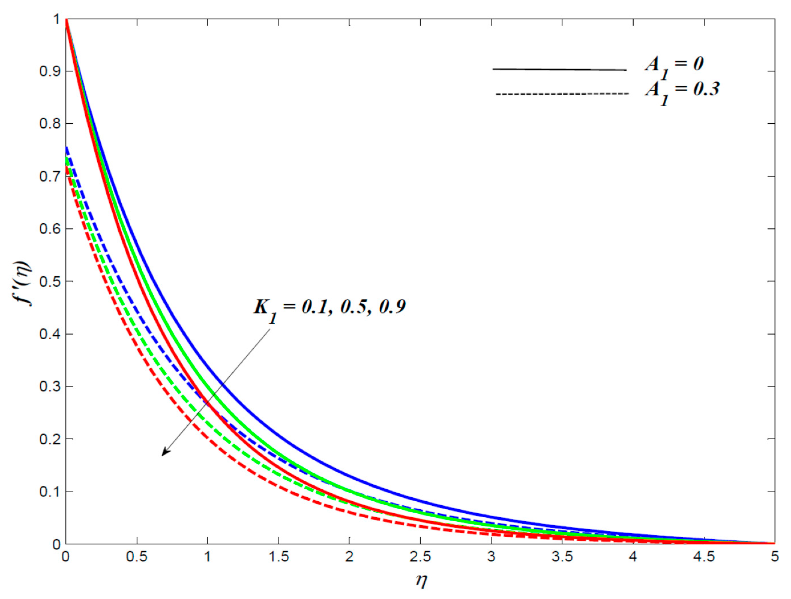 Mathematics 08 01929 g003 Mathematics 08 01929 g003