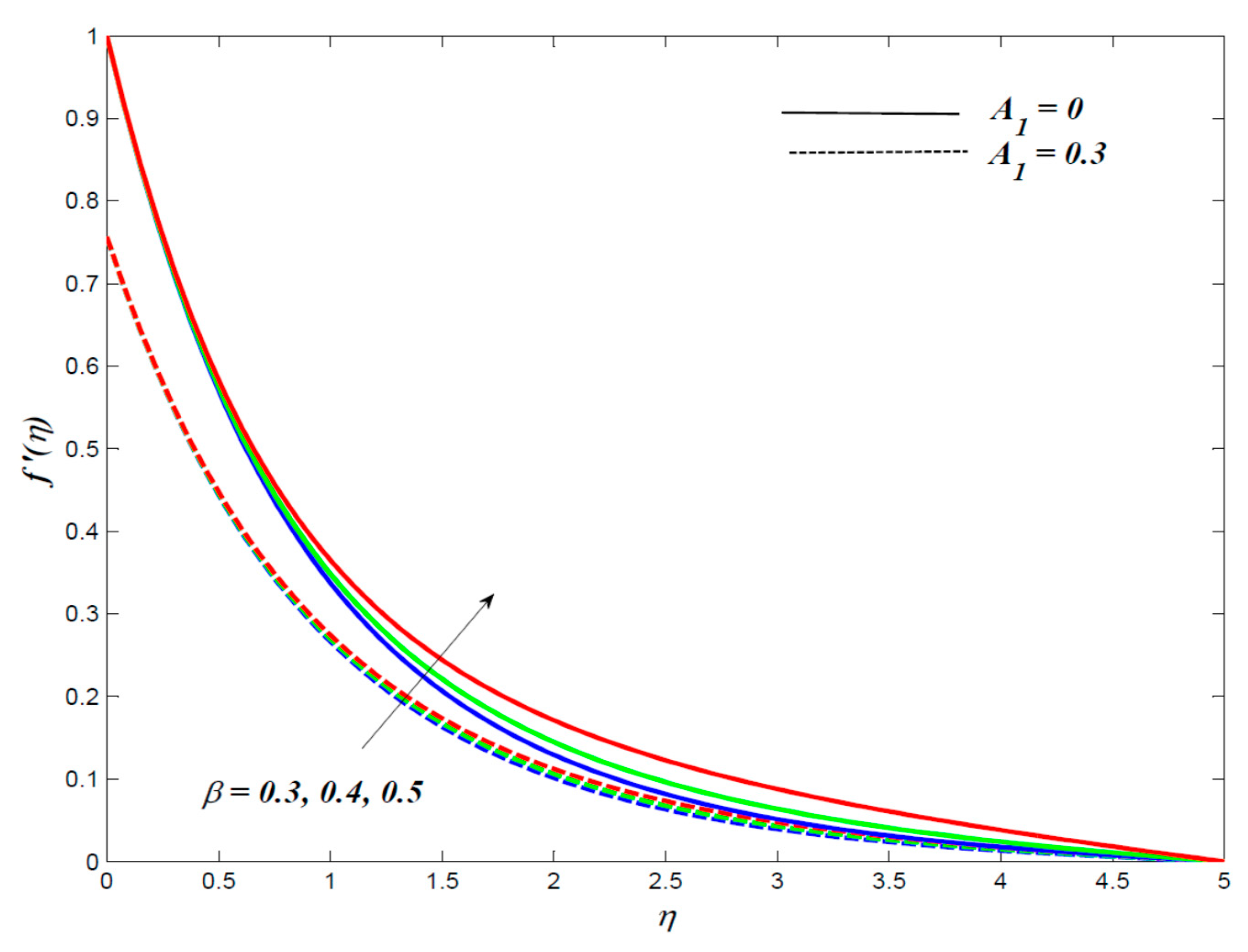 Mathematics 08 01929 g005 Mathematics 08 01929 g005