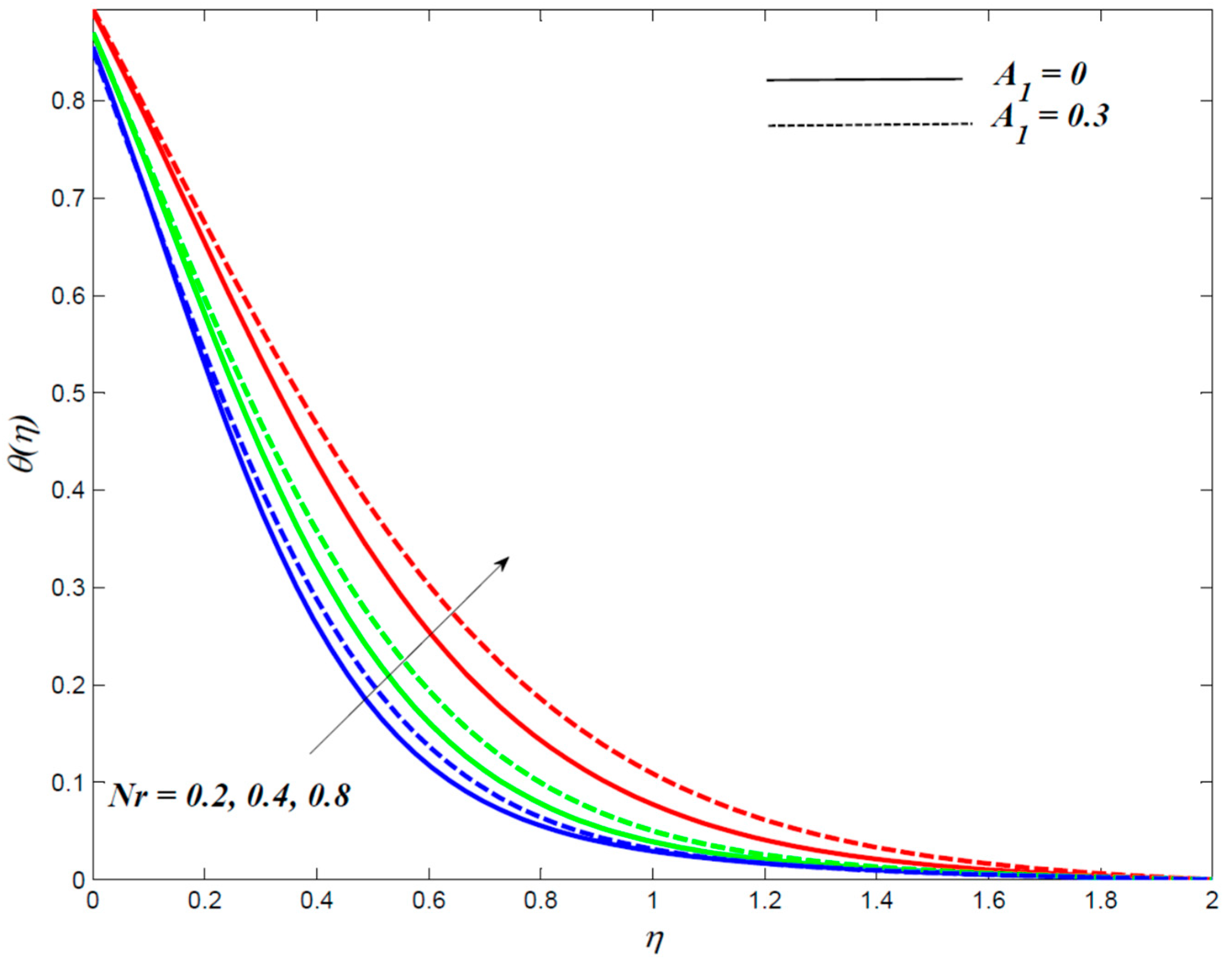 Mathematics 08 01929 g007 Mathematics 08 01929 g007