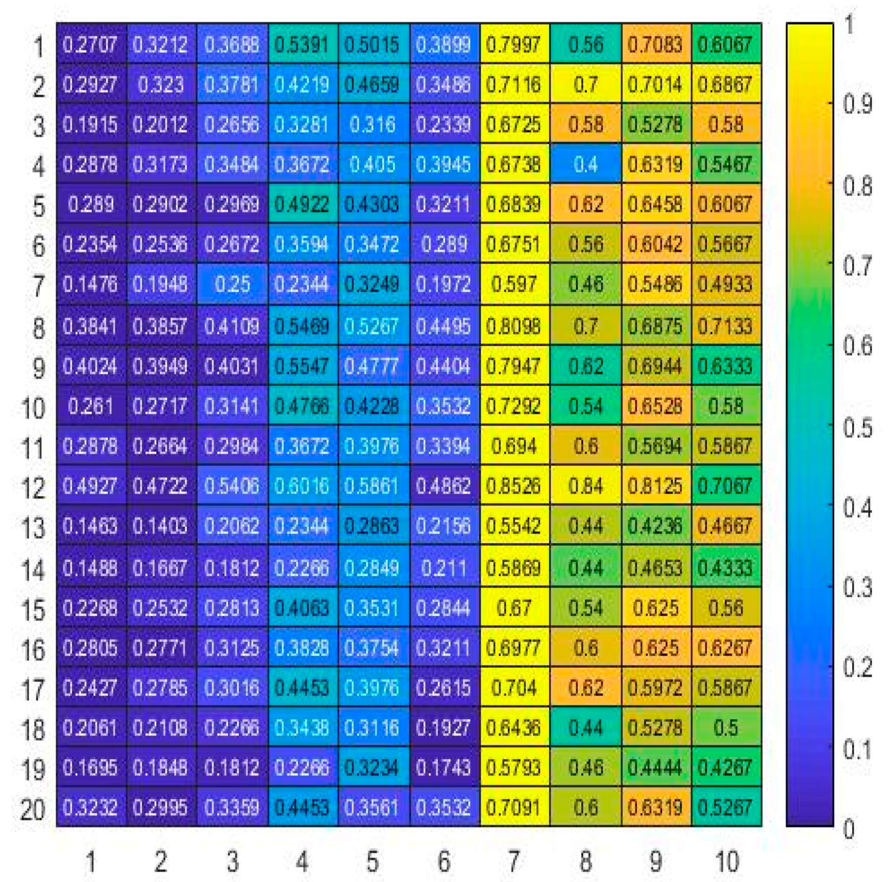 Mathematics Free Full Text A Short Patterning Of The Texts Attributed To Al Ghazali A Twitter Look At The Problem Mathematics Free Full Text A Short Patterning Of The Texts Attributed To Al Ghazali A Twitter Look At The Problem