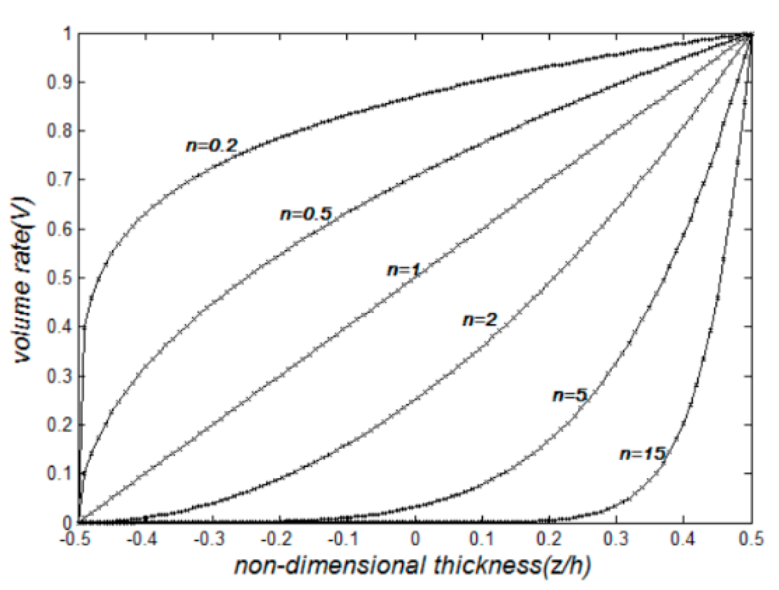 Mathematics 08 01940 g002 Mathematics 08 01940 g002