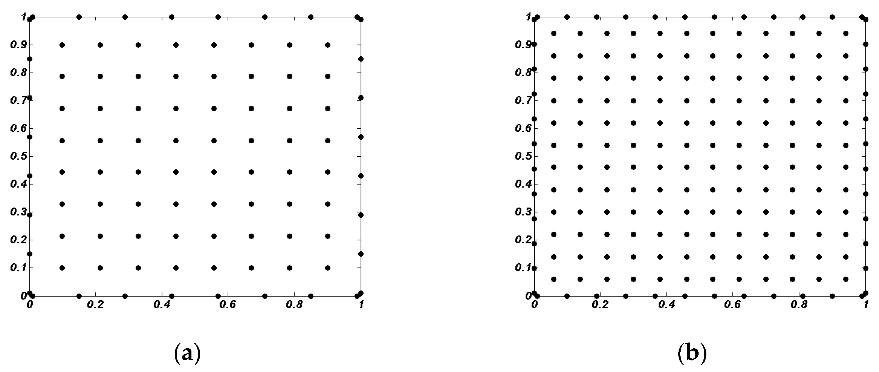 Mathematics 08 01940 g004 Mathematics 08 01940 g004