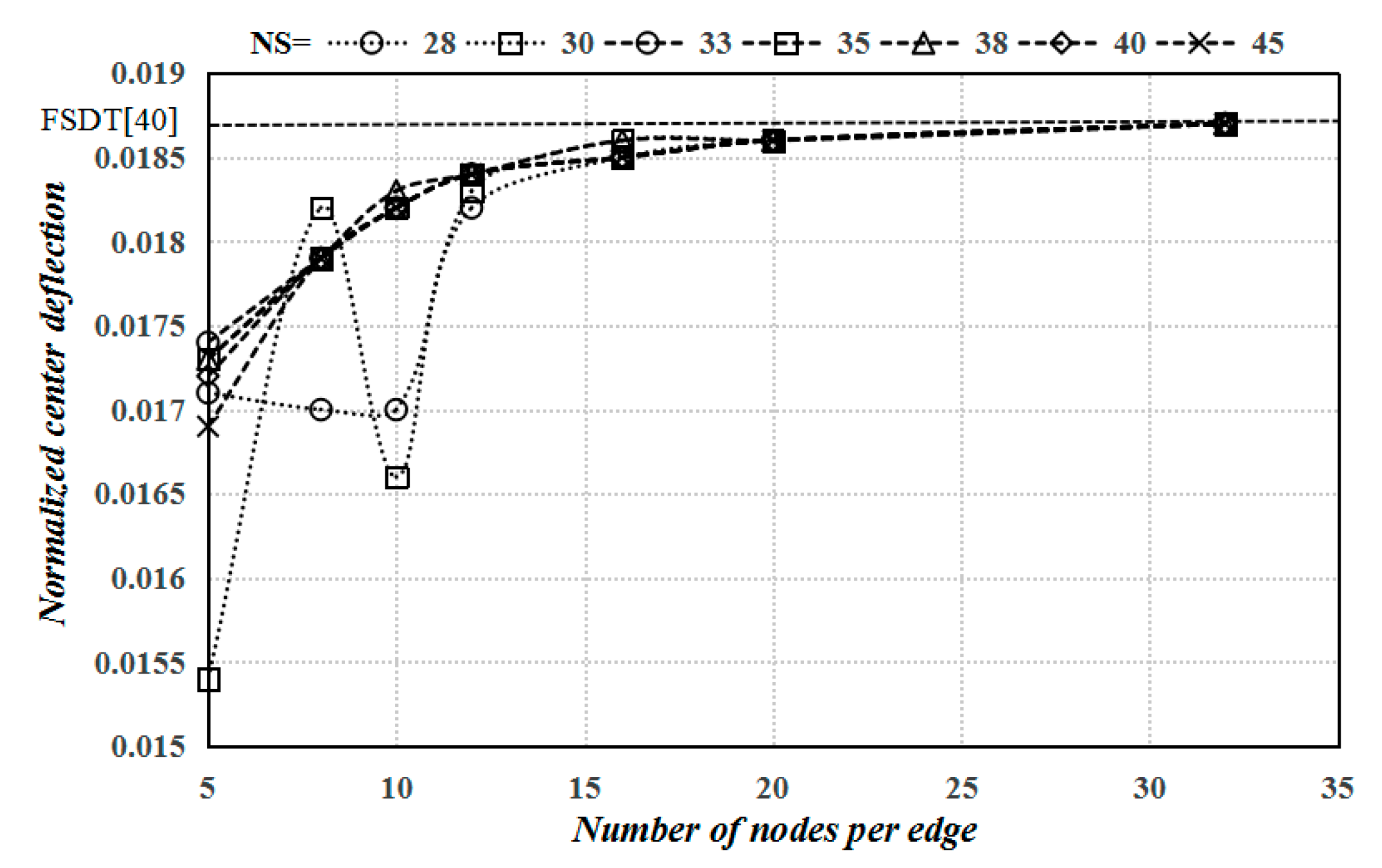 Mathematics 08 01940 g005 Mathematics 08 01940 g005