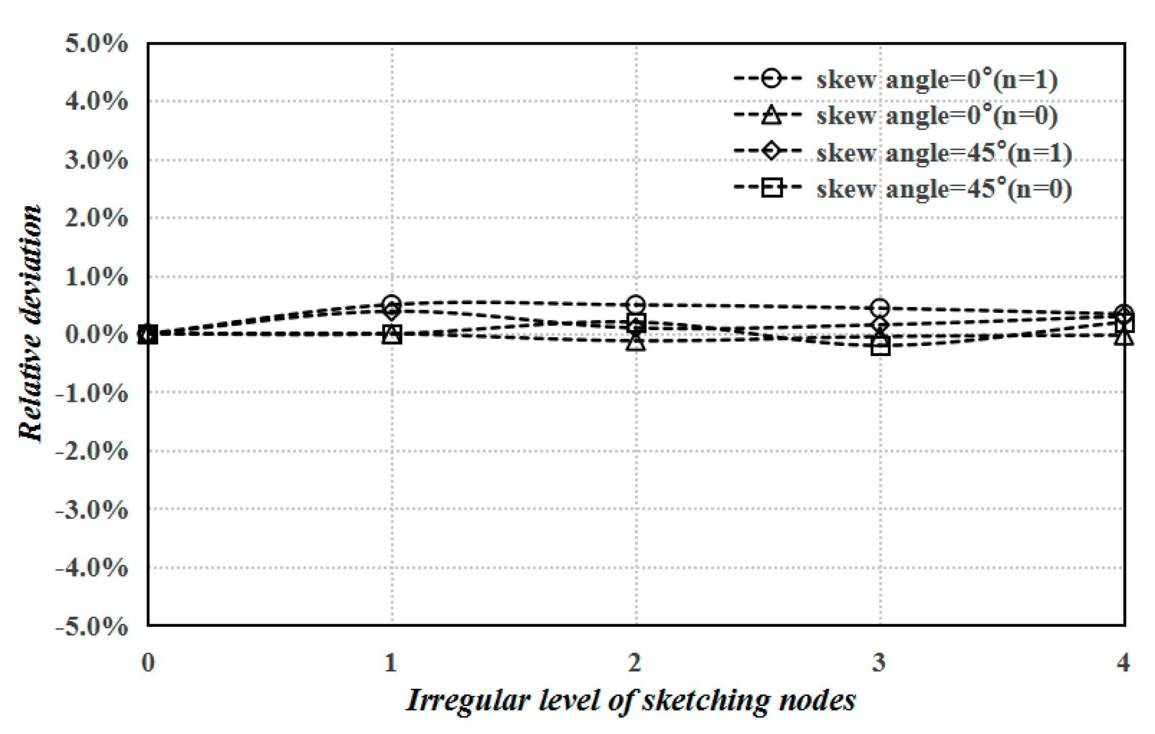 Mathematics 08 01940 g010 Mathematics 08 01940 g010