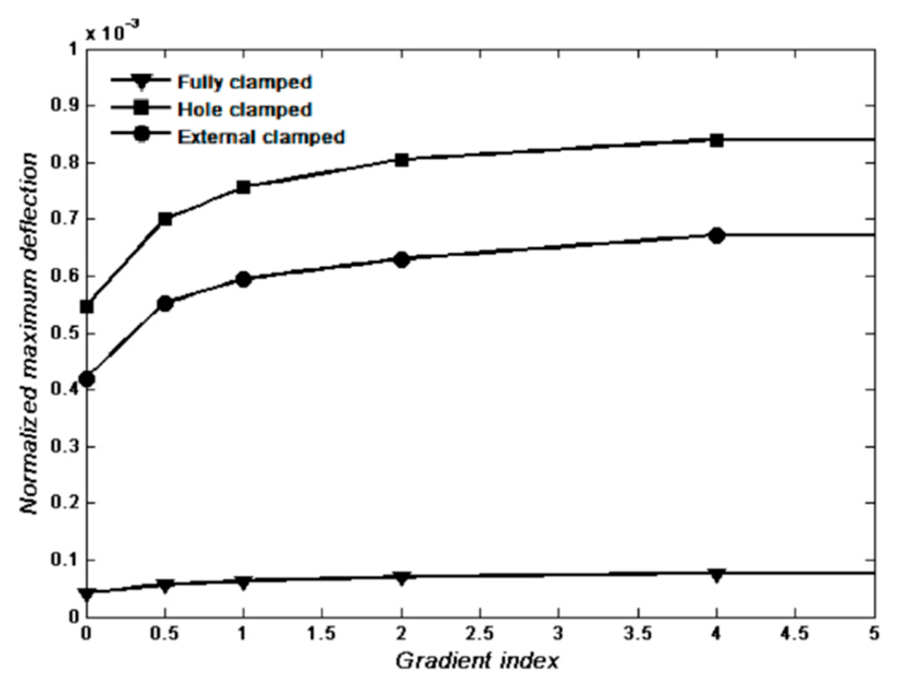 Mathematics 08 01940 g018 Mathematics 08 01940 g018