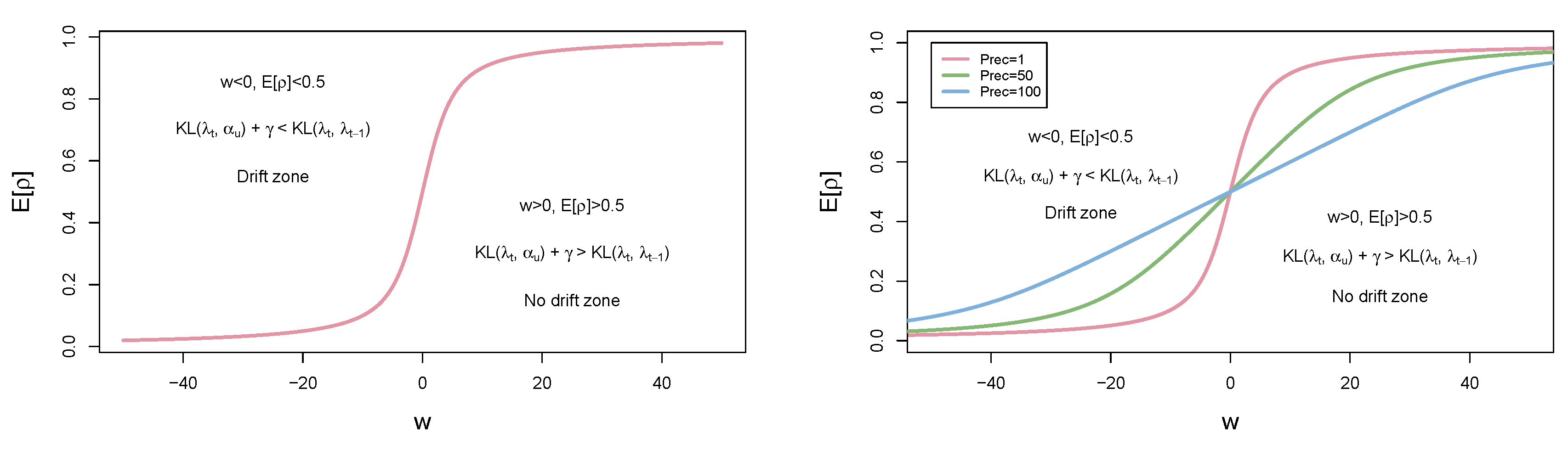 Mathematics 08 01942 g003 Mathematics 08 01942 g003