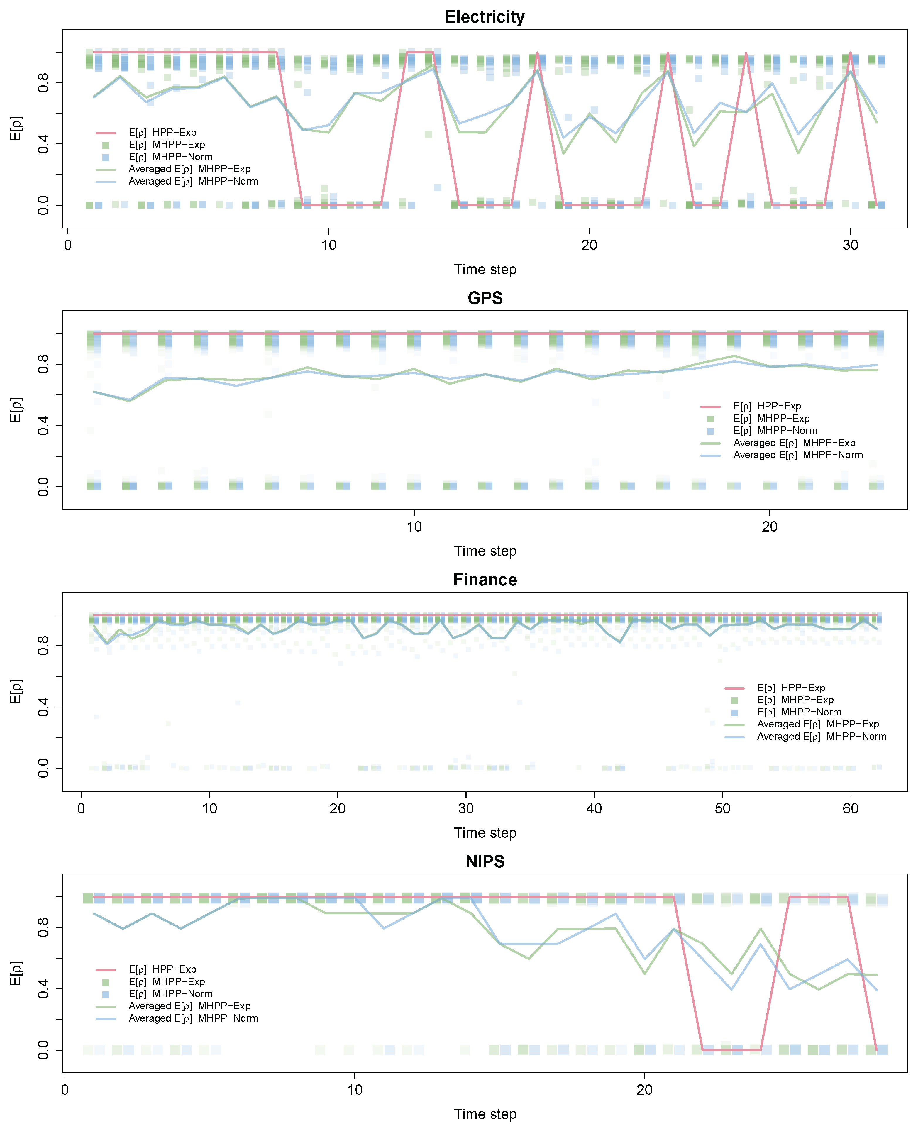 Mathematics 08 01942 g008 Mathematics 08 01942 g008