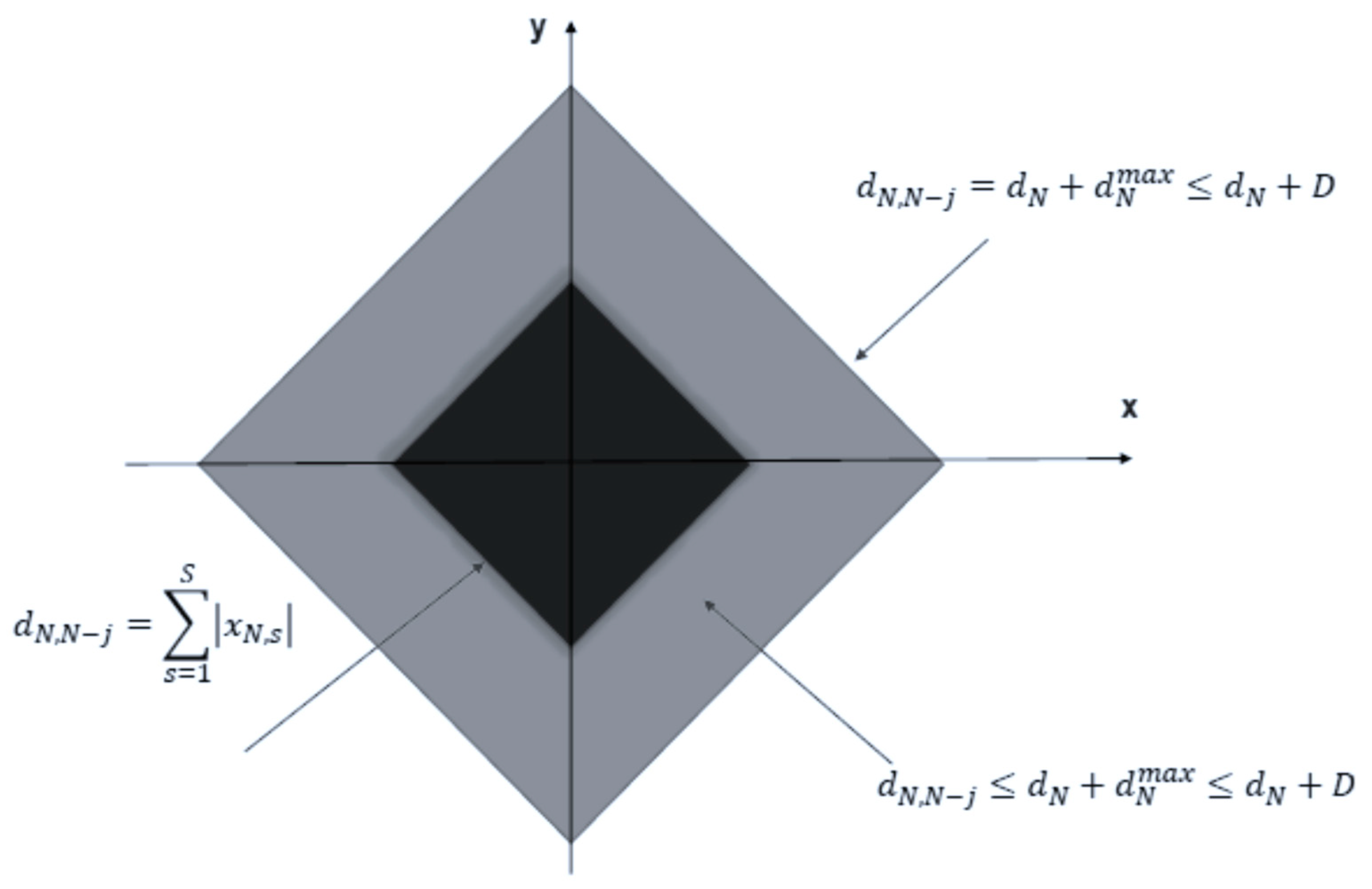 Distribution electrical paper powe study thesis