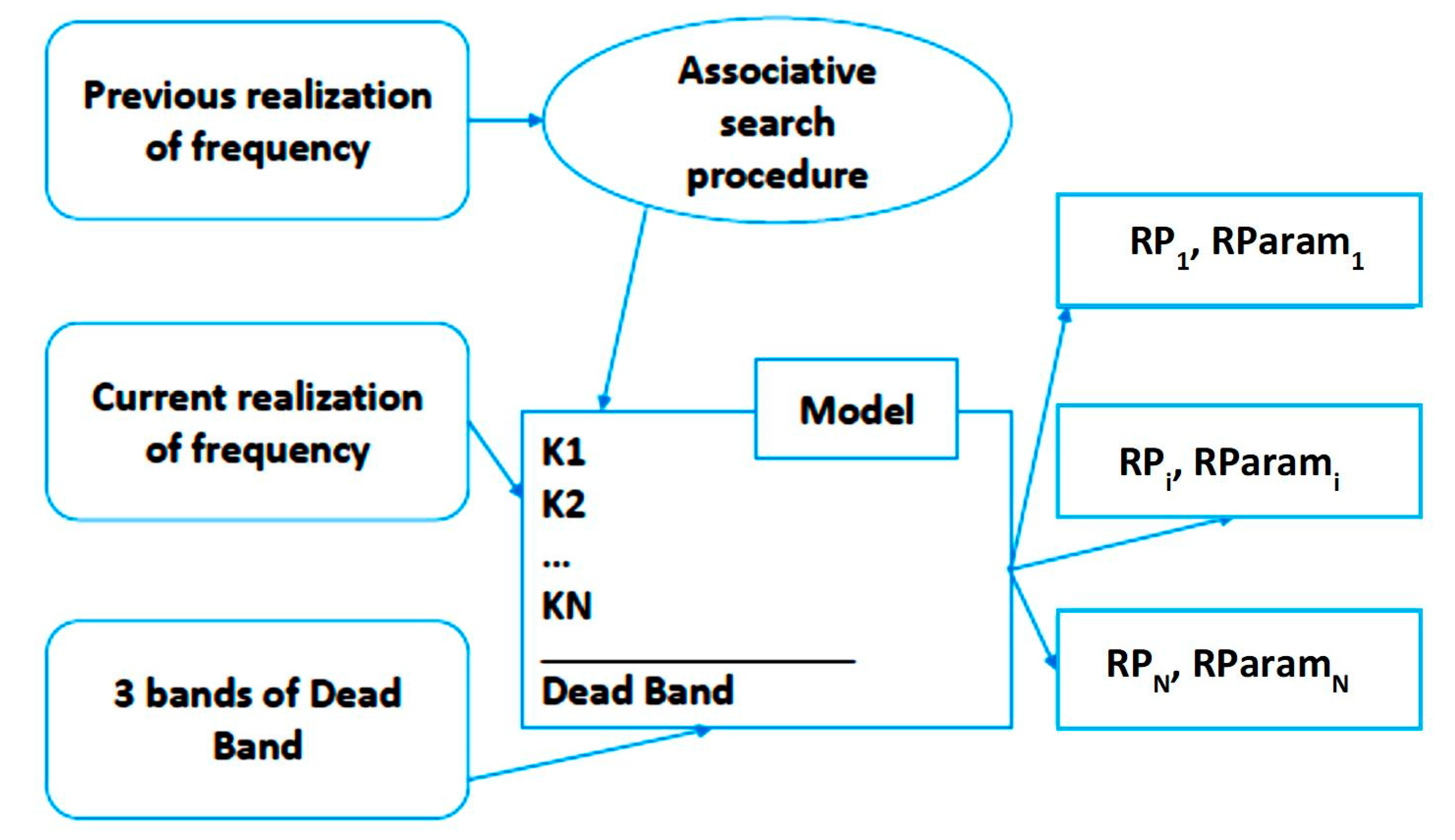 Mathematics 08 01943 g003