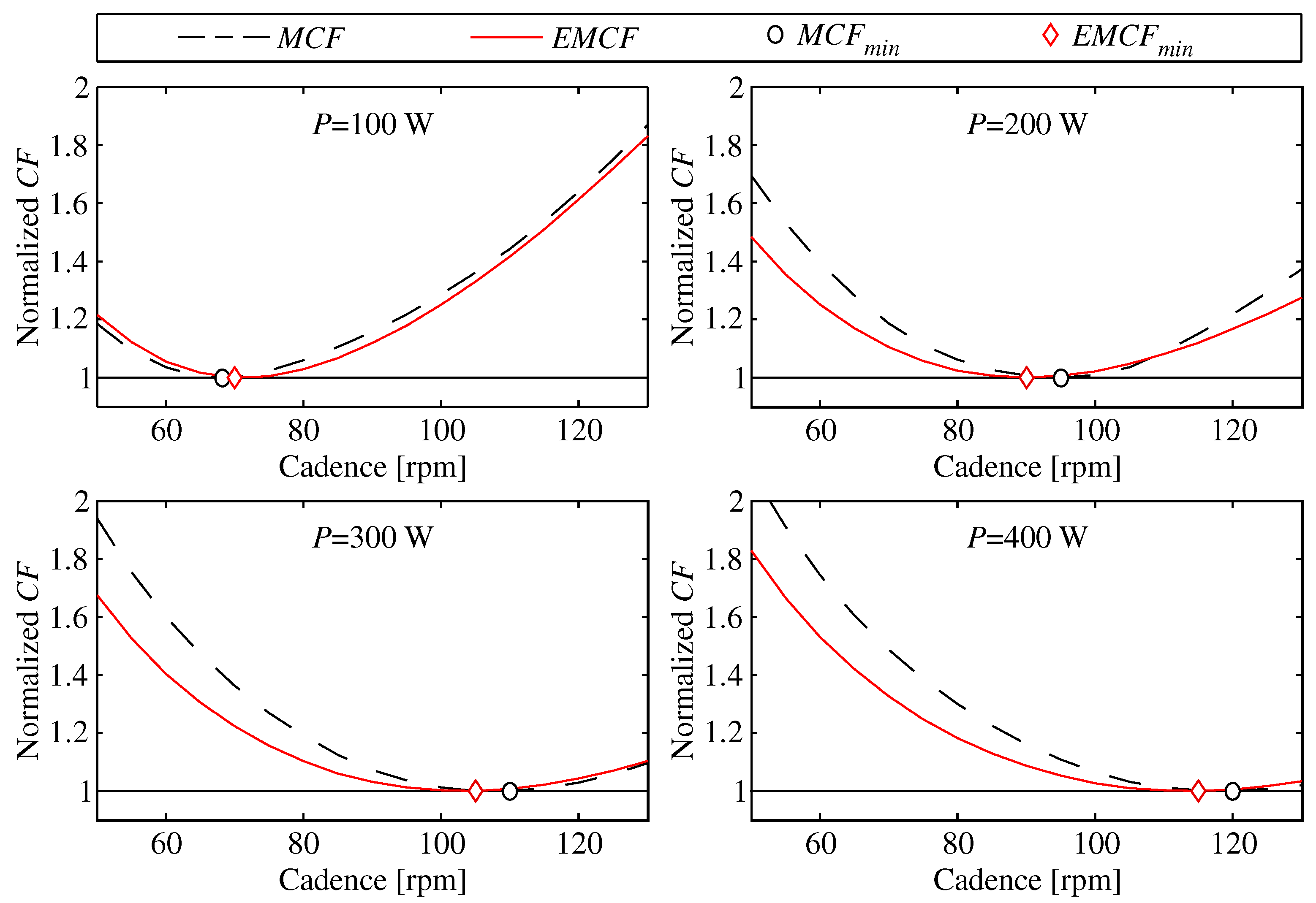 Mathematics Free FullText Analysis of the Upper