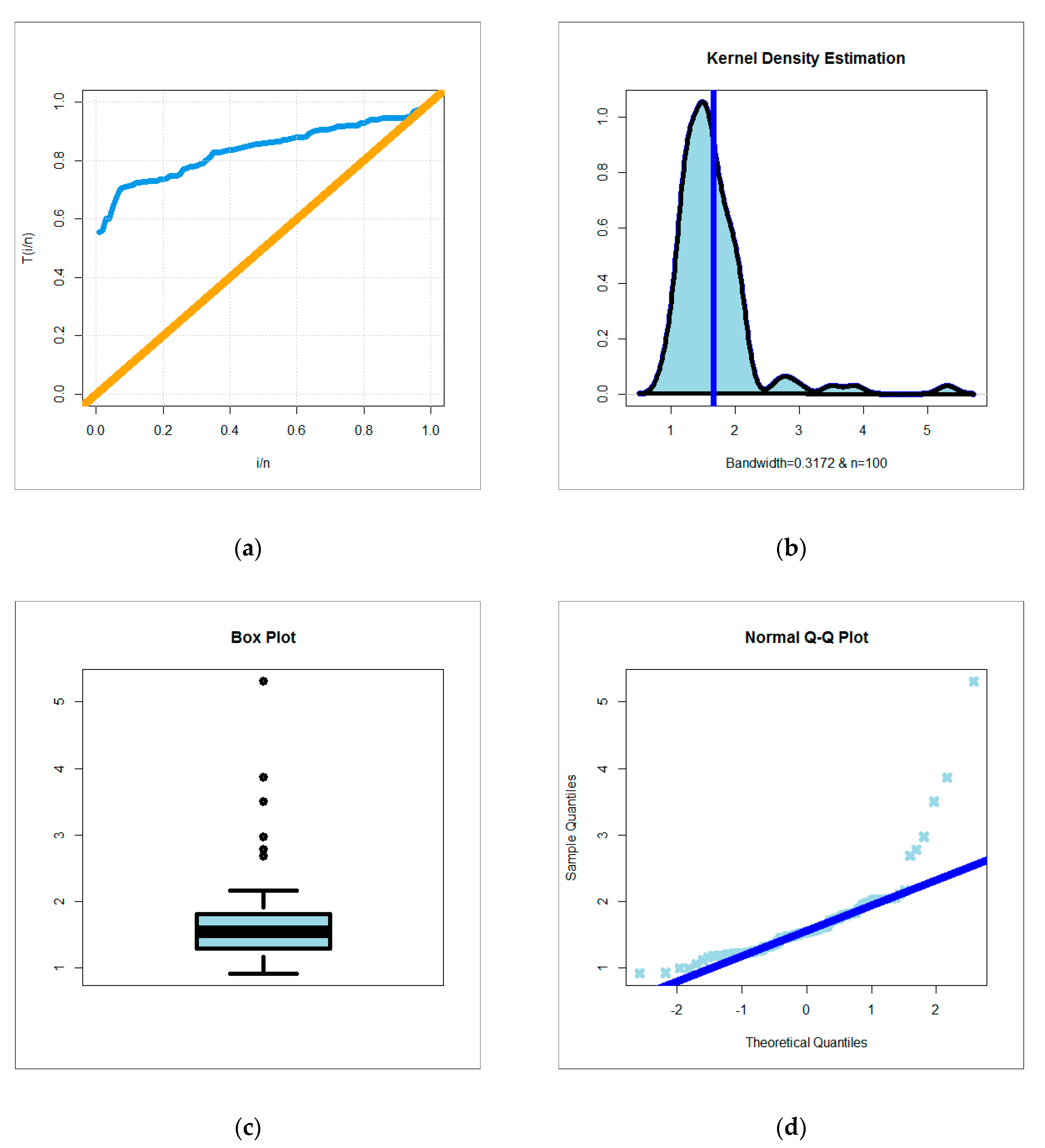 Mathematics 08 01949 g002 Mathematics 08 01949 g002