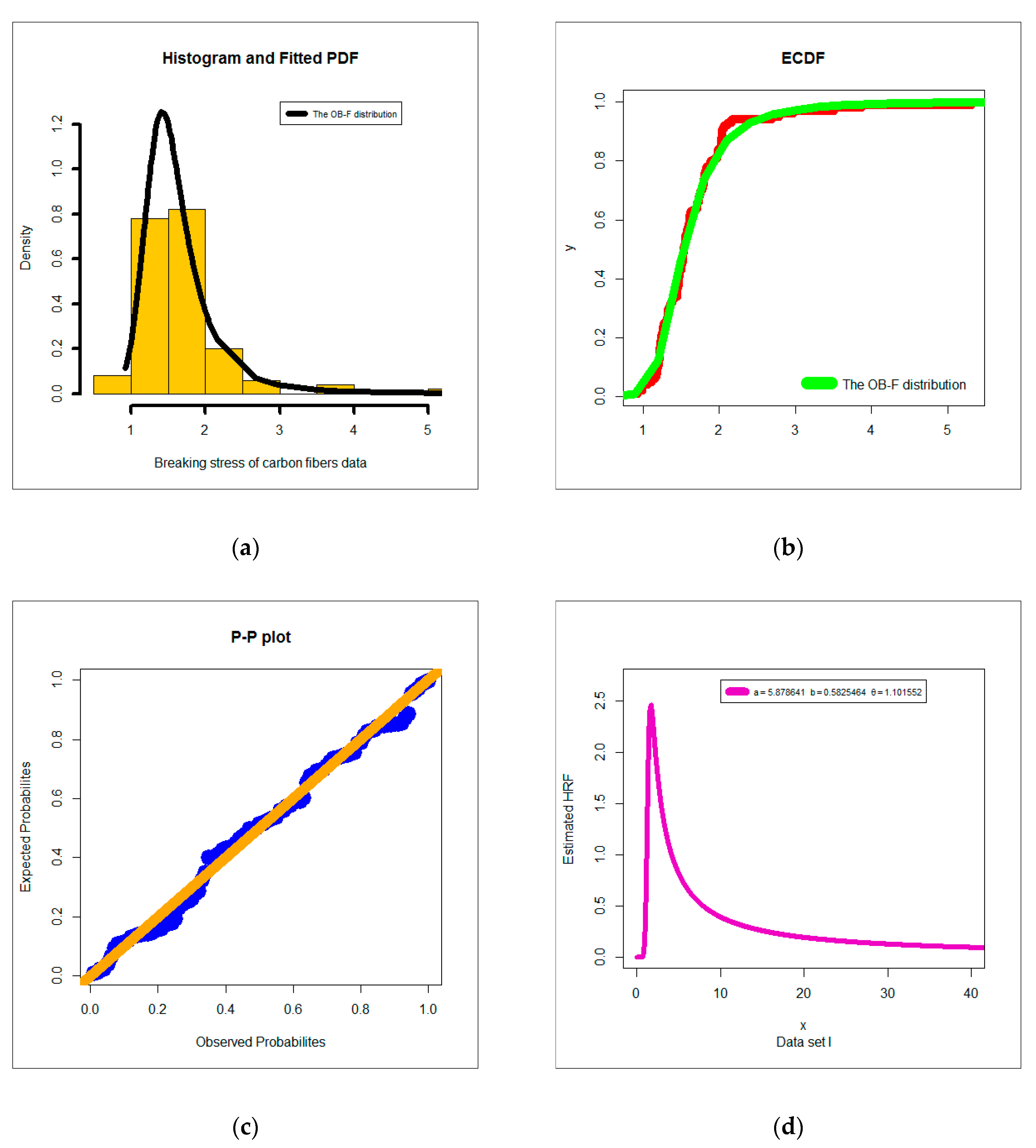 Mathematics 08 01949 g003 Mathematics 08 01949 g003