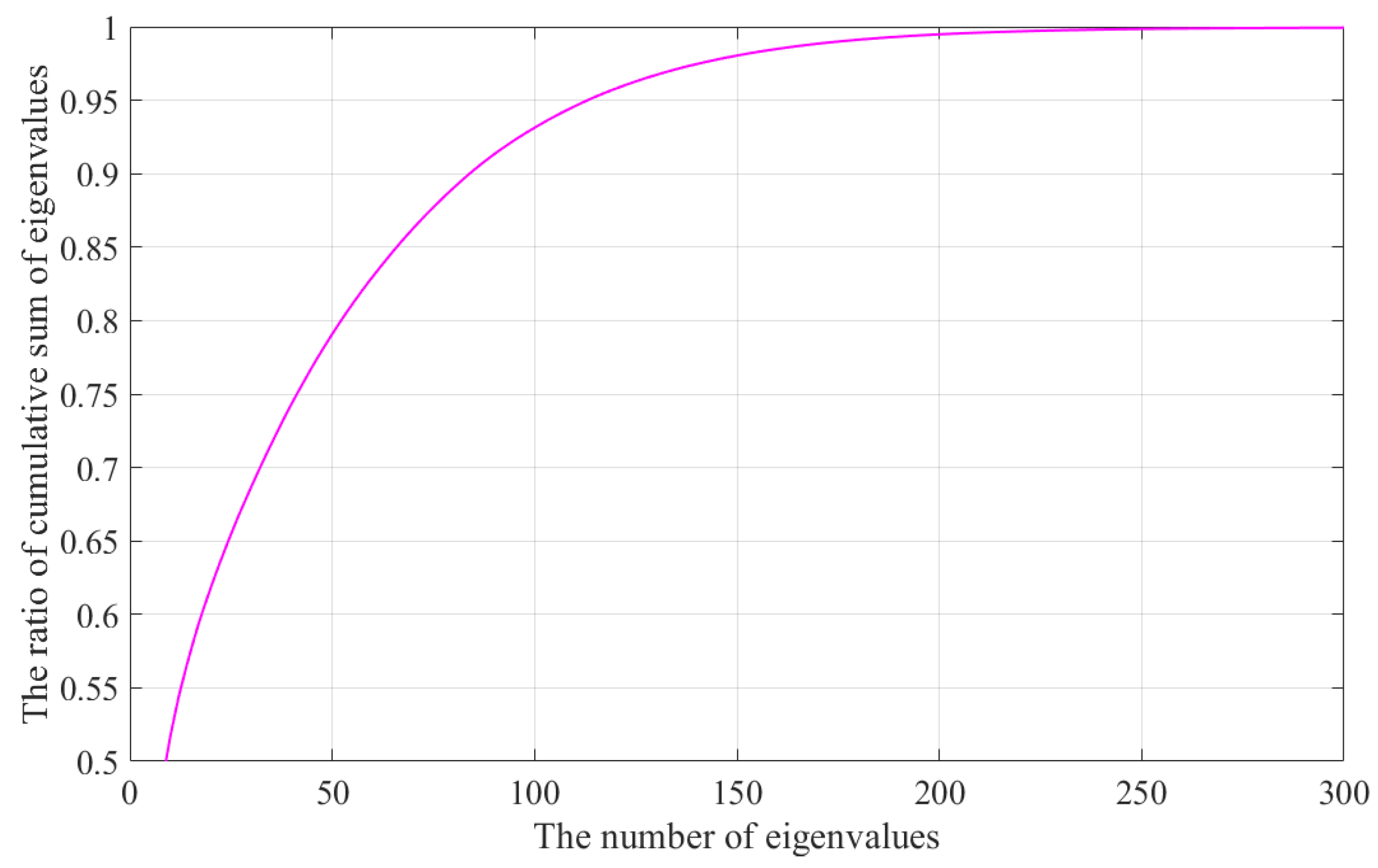 Mathematics 08 01970 g001