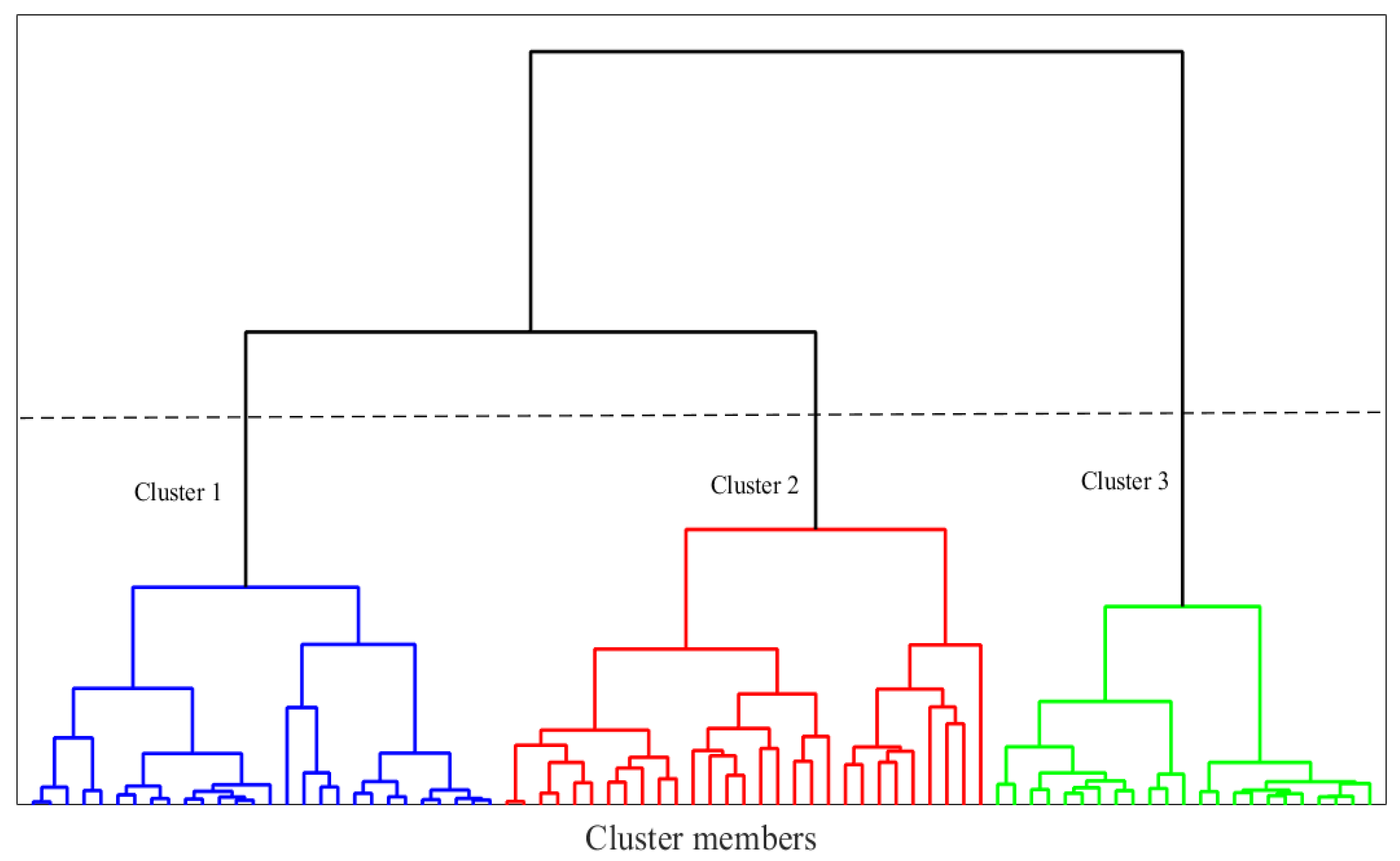 Mathematics free full text fast search method based on vector
