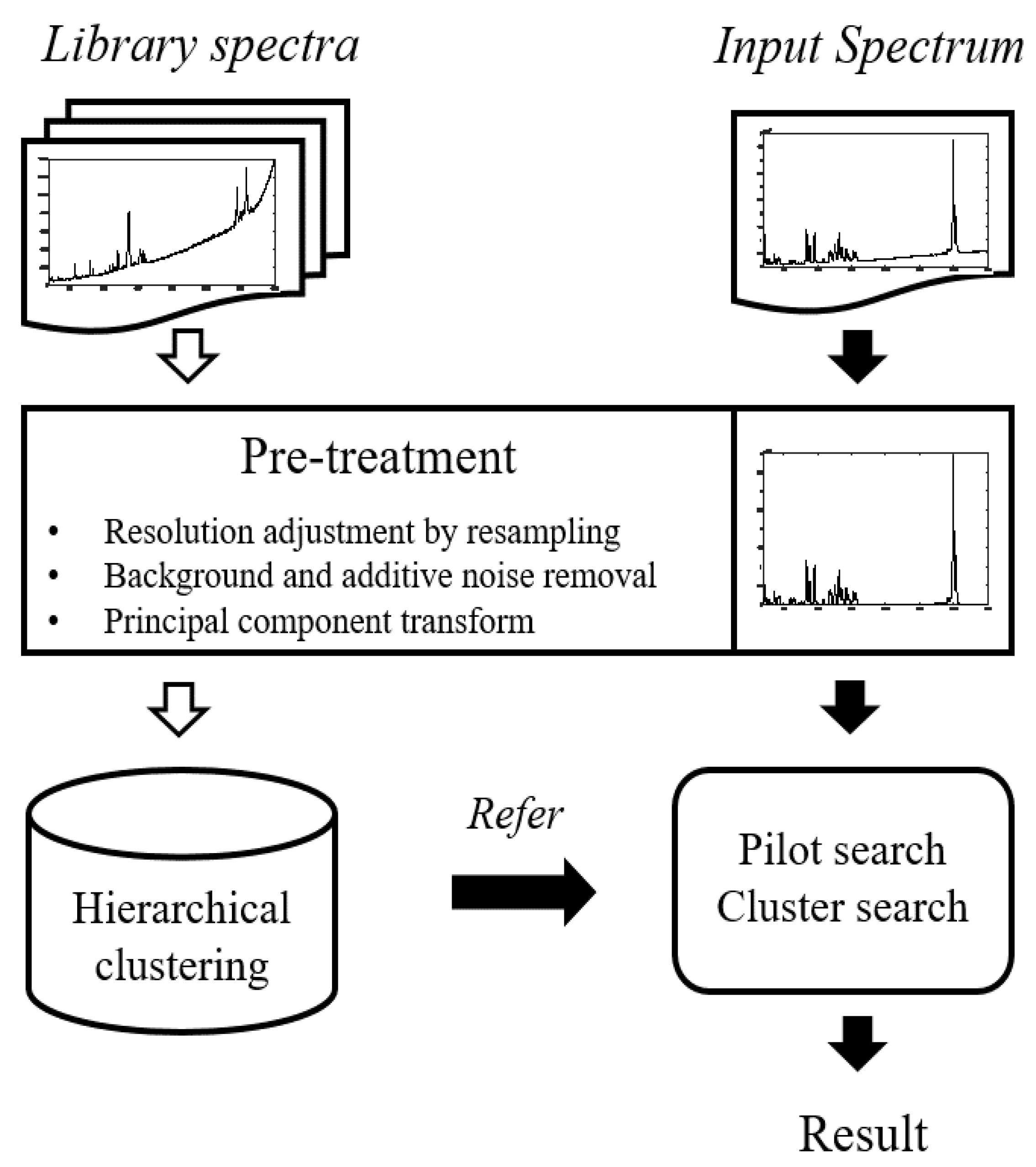 Mathematics 08 01970 g004