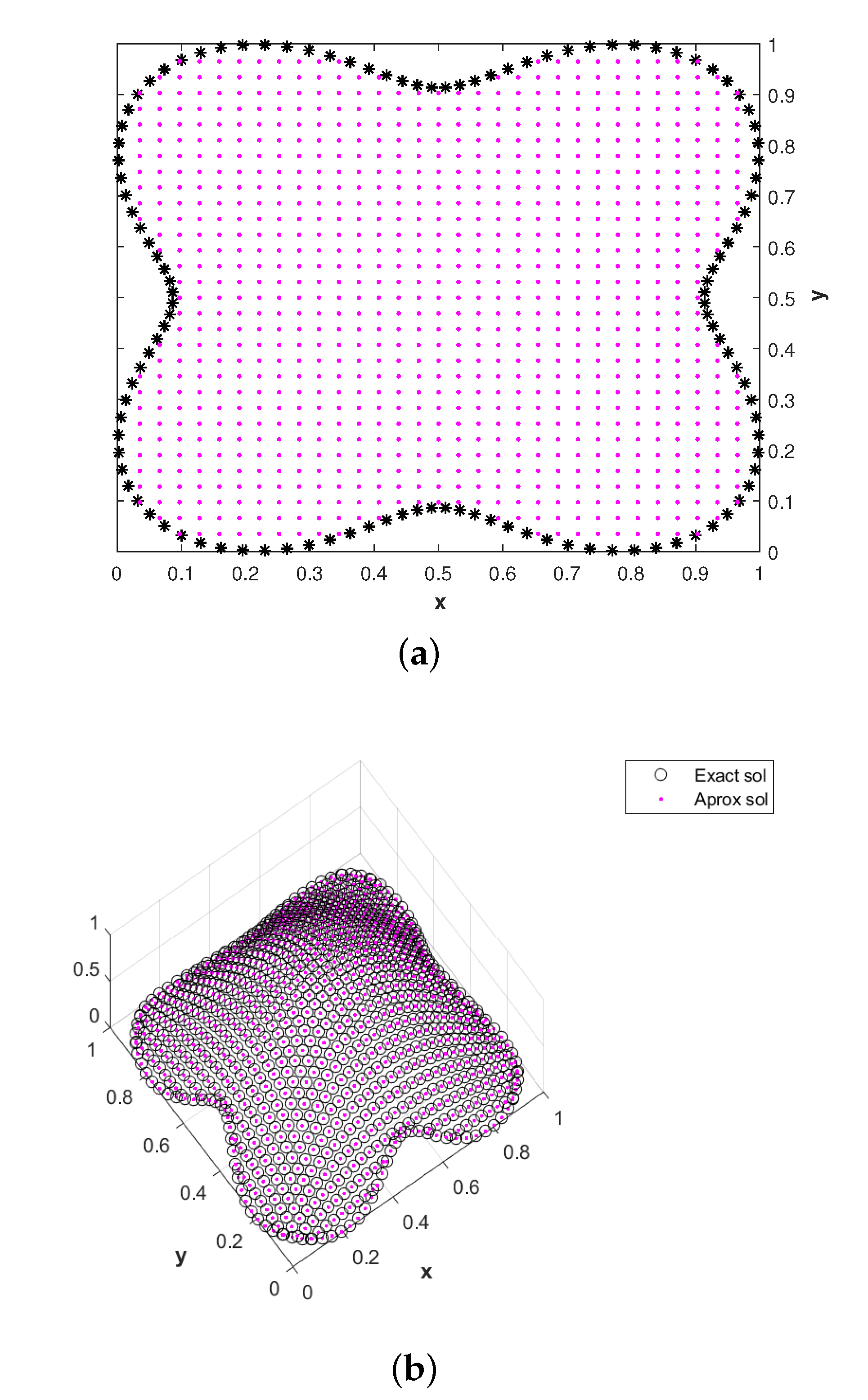 Mathematics 08 01972 g003 Mathematics 08 01972 g003