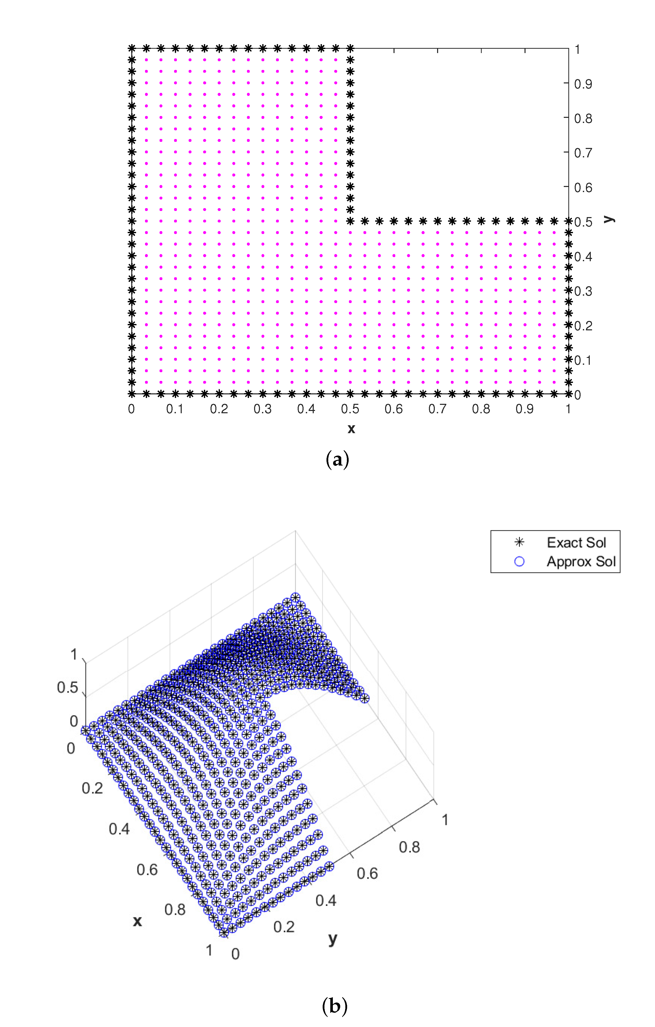 Mathematics 08 01972 g004 Mathematics 08 01972 g004