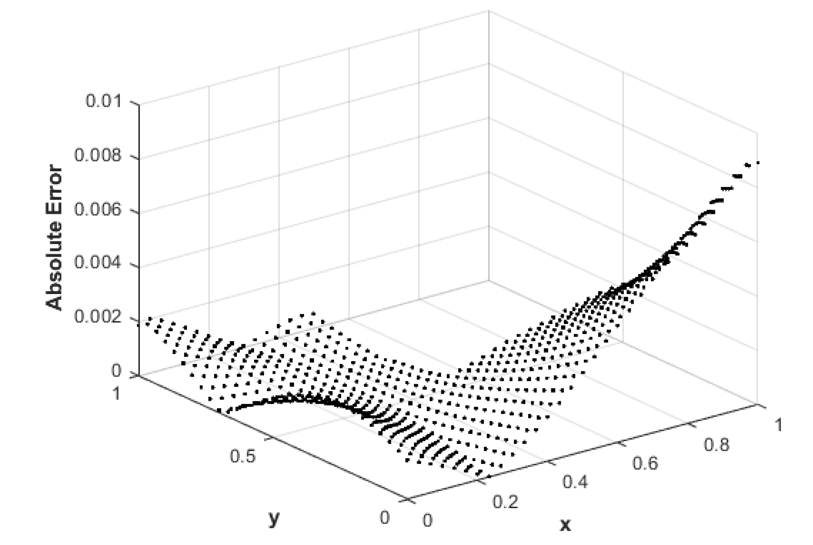 Mathematics 08 01972 g005 Mathematics 08 01972 g005