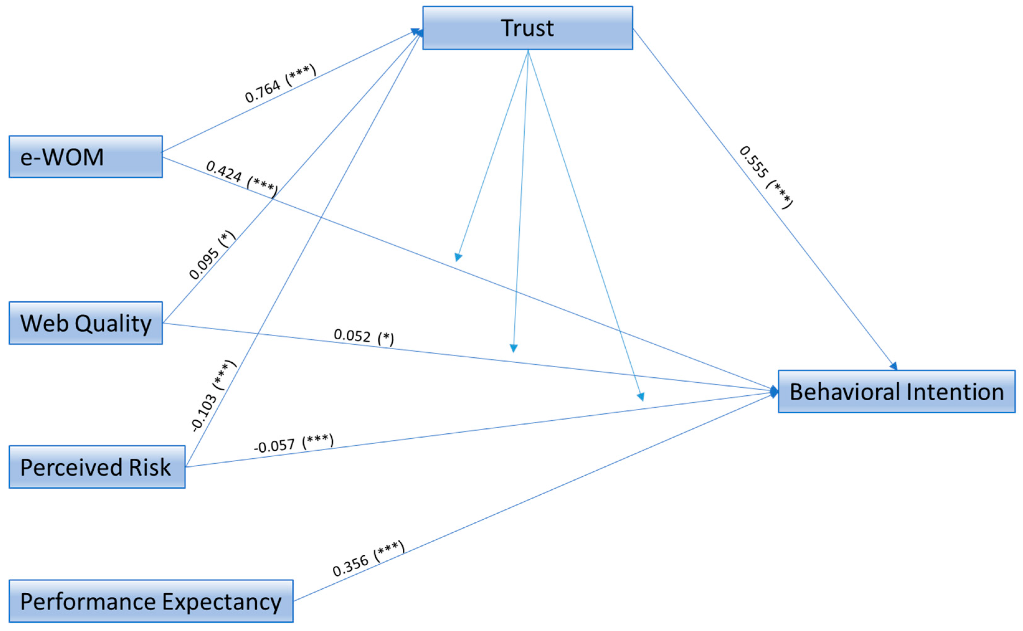 Mathematics 08 01974 g002 Mathematics 08 01974 g002