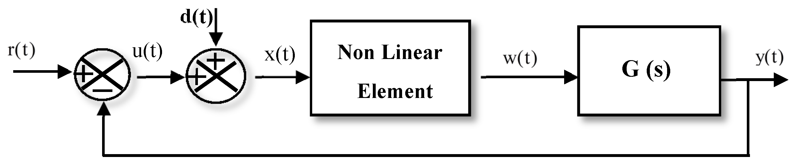 Mathematics 08 01978 g001 Mathematics 08 01978 g001