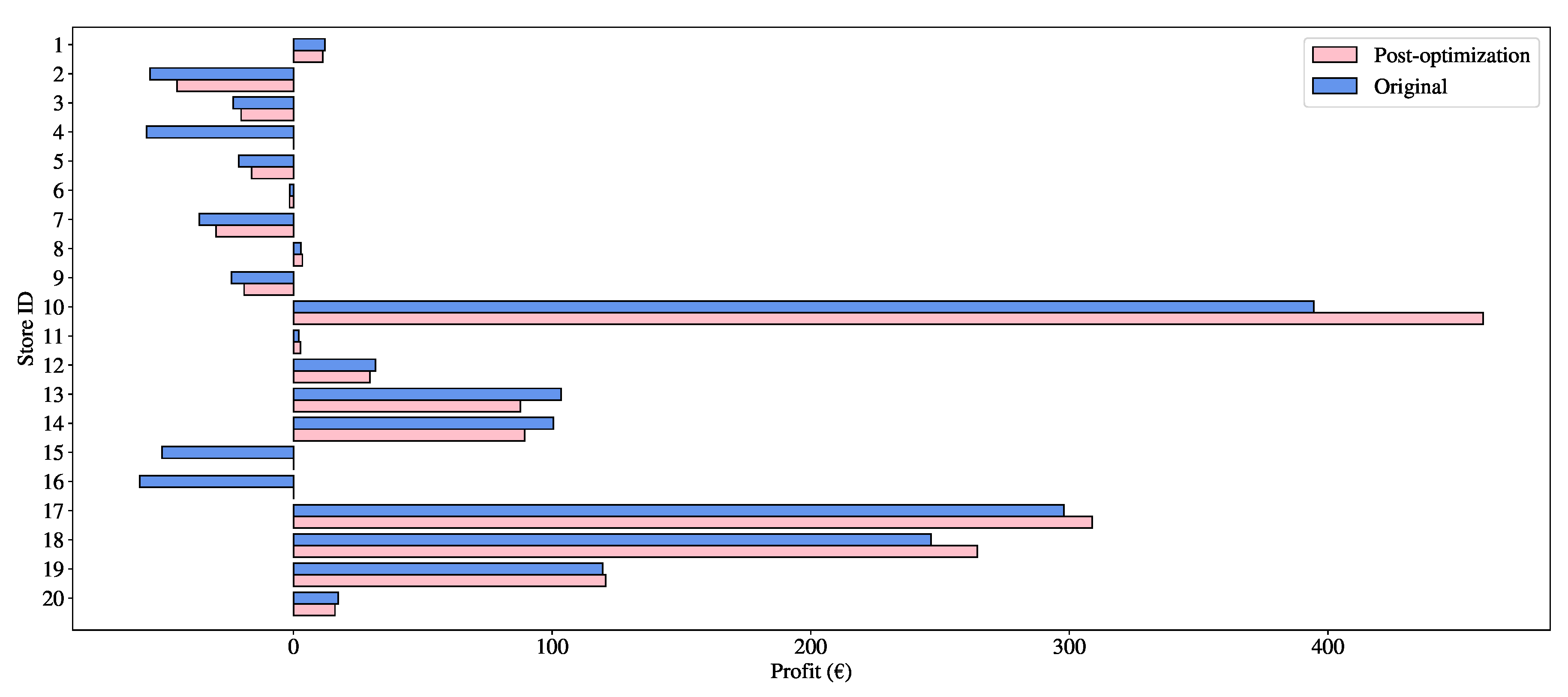 Mathematics 08 01986 g005