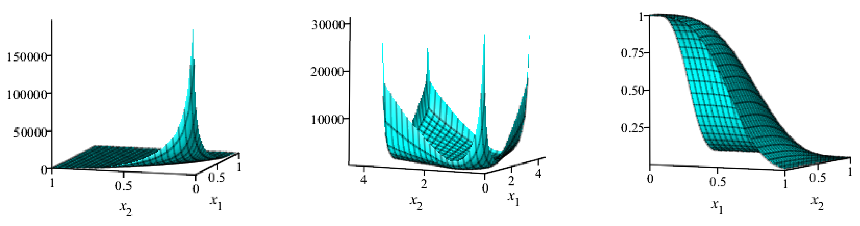 Mathematics 08 01989 g008 Mathematics 08 01989 g008