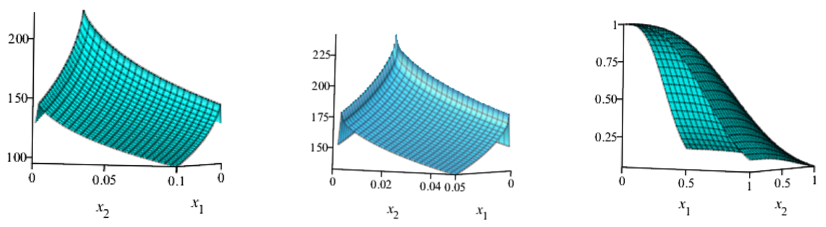 Mathematics 08 01989 g010 Mathematics 08 01989 g010