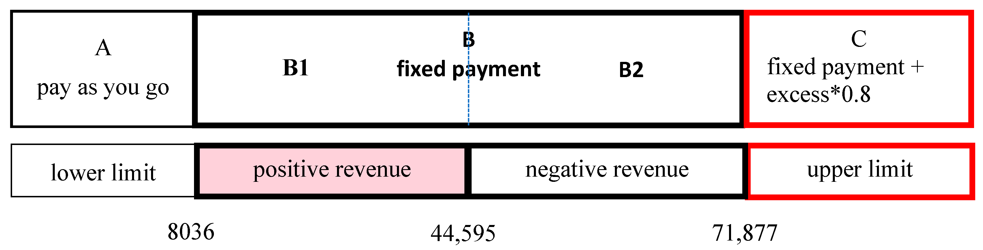 Mathematics 08 02006 g002 Mathematics 08 02006 g002