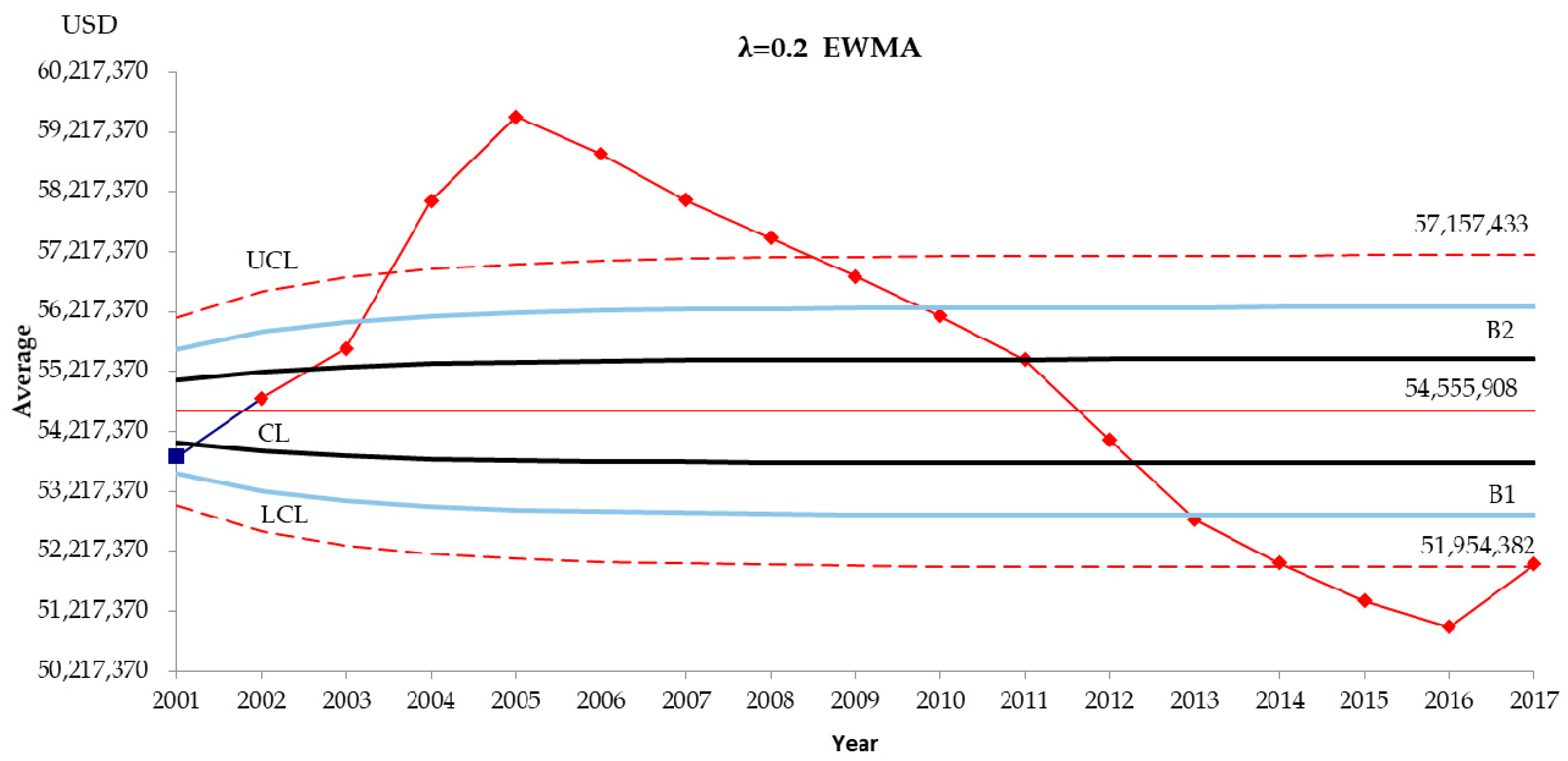Mathematics 08 02006 g004 Mathematics 08 02006 g004