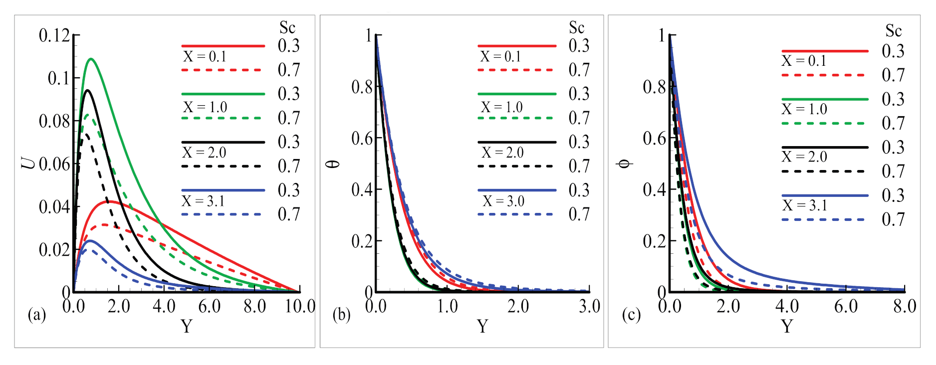 Mathematics Free Full Text Impact Of Heat Generation On Magneto Nanofluid Free Convection Flow About Sphere In The Plume Region Html Mathematics Free Full Text Impact Of Heat Generation On Magneto Nanofluid Free Convection Flow About Sphere In The Plume Region Html